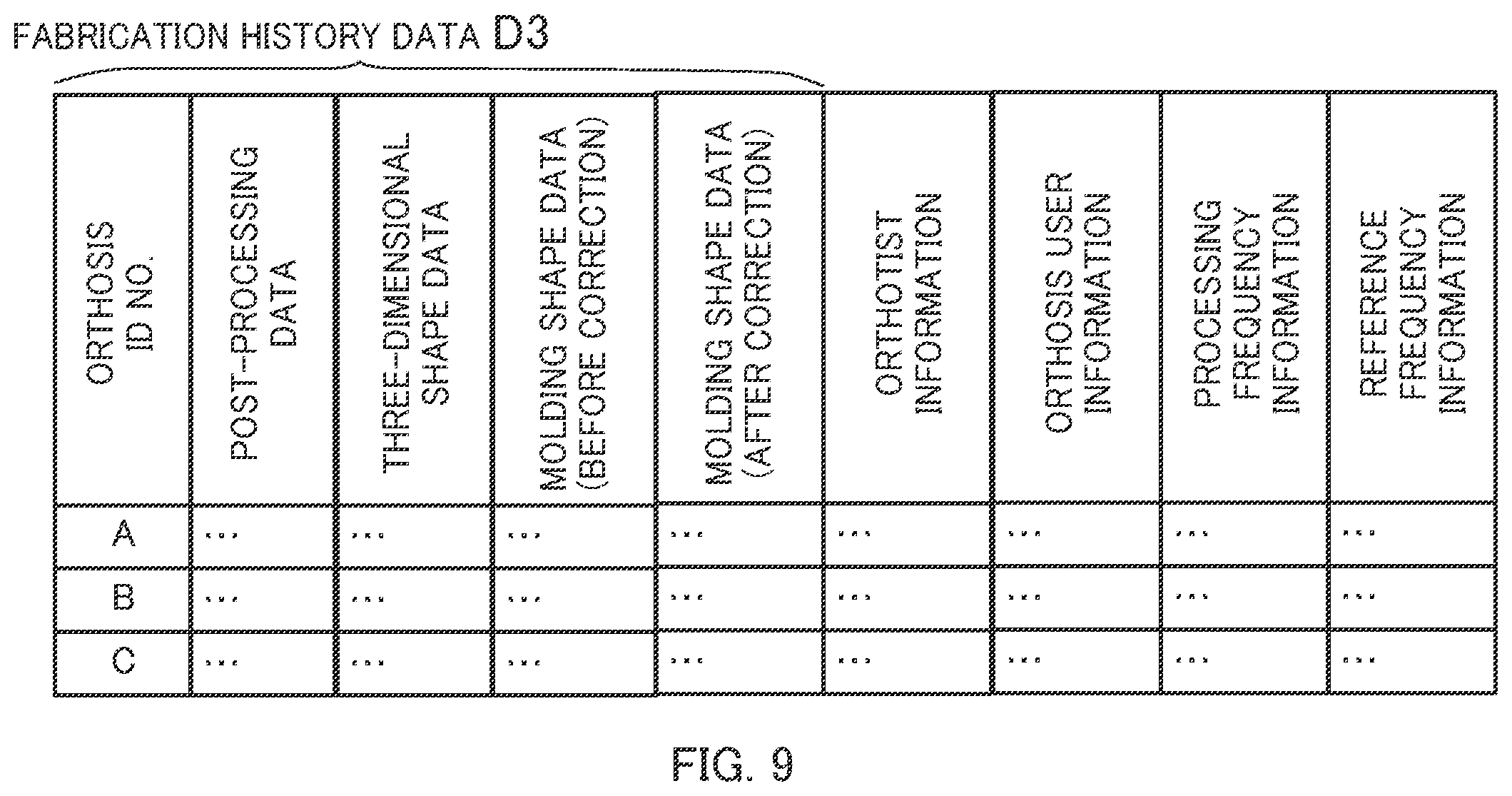Patent US11793659 Figure 9 – Orthosis manufacturing system, system for generating correction data for manufacturing orthosis, and orthosis manufacturing method