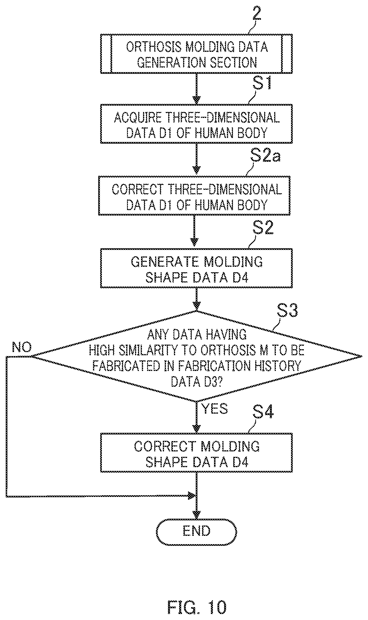 Patent US11793659 Figure 10 – Orthosis manufacturing system, system for generating correction data for manufacturing orthosis, and orthosis manufacturing method