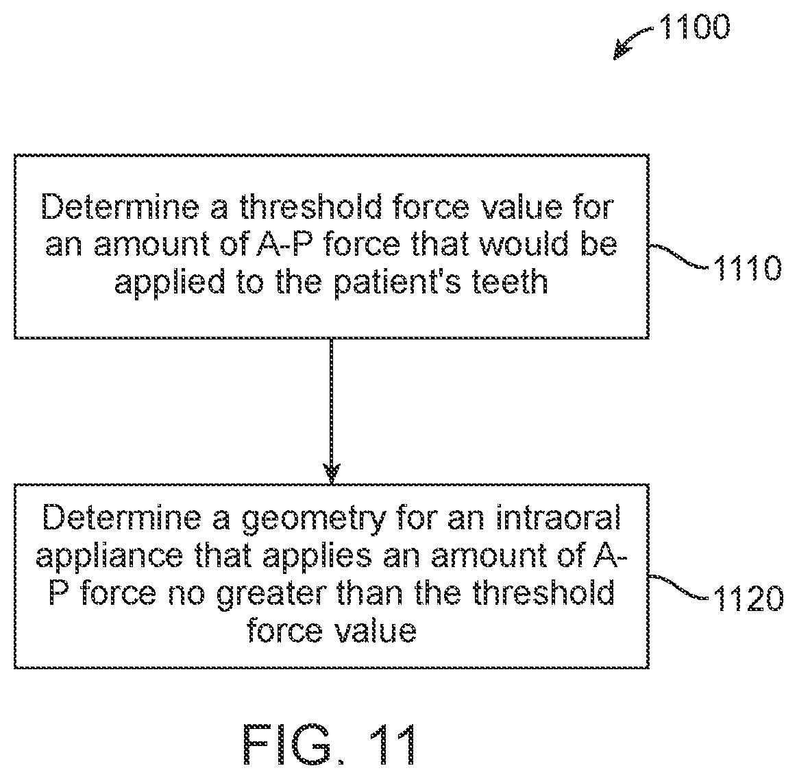 Patent US11793667 Figure 9 – Systems, methods, and devices for applying distributed forces for mandibular advancement