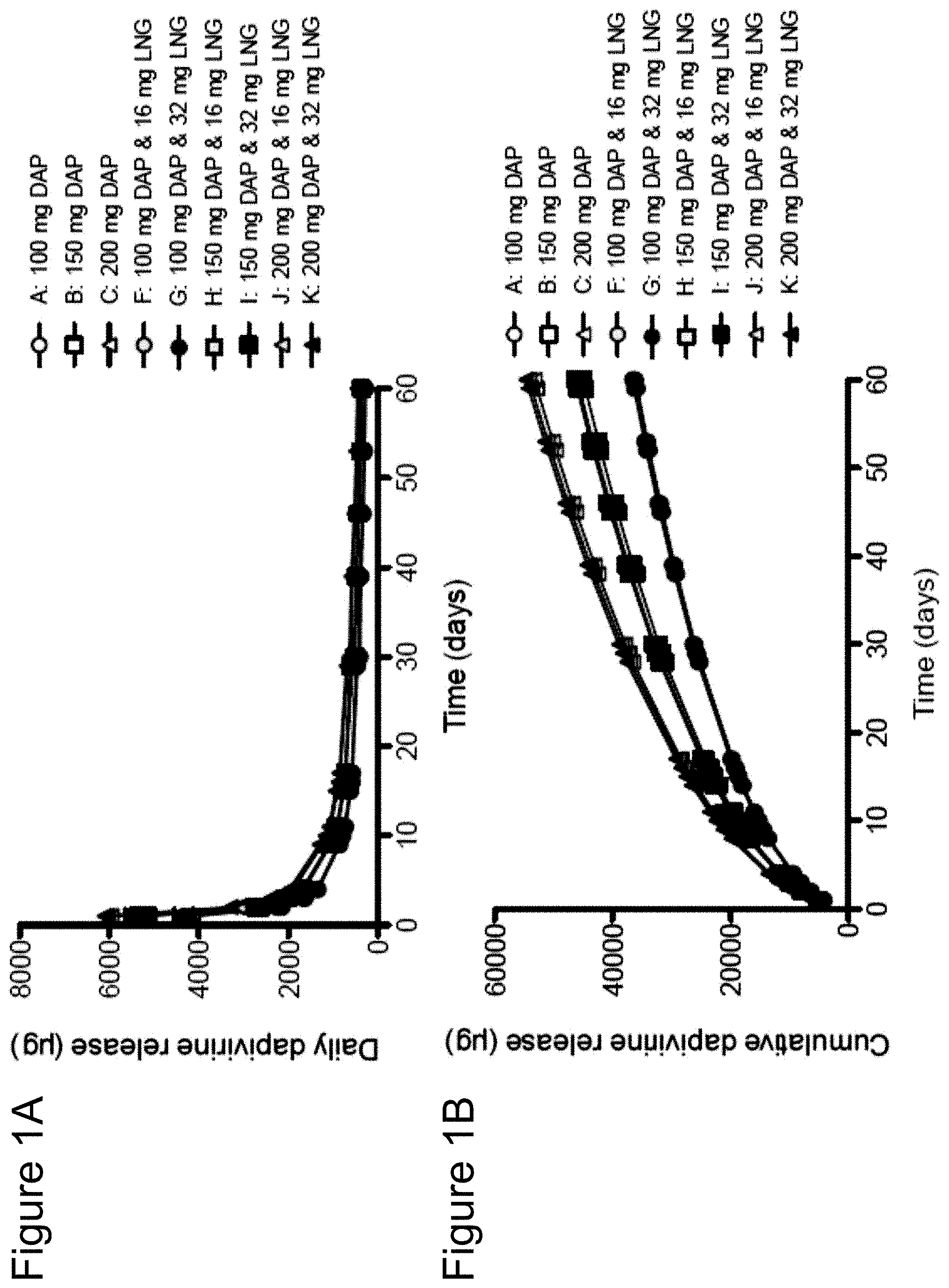 Patent US11793669 Figure 1 – Combination therapy intravaginal rings