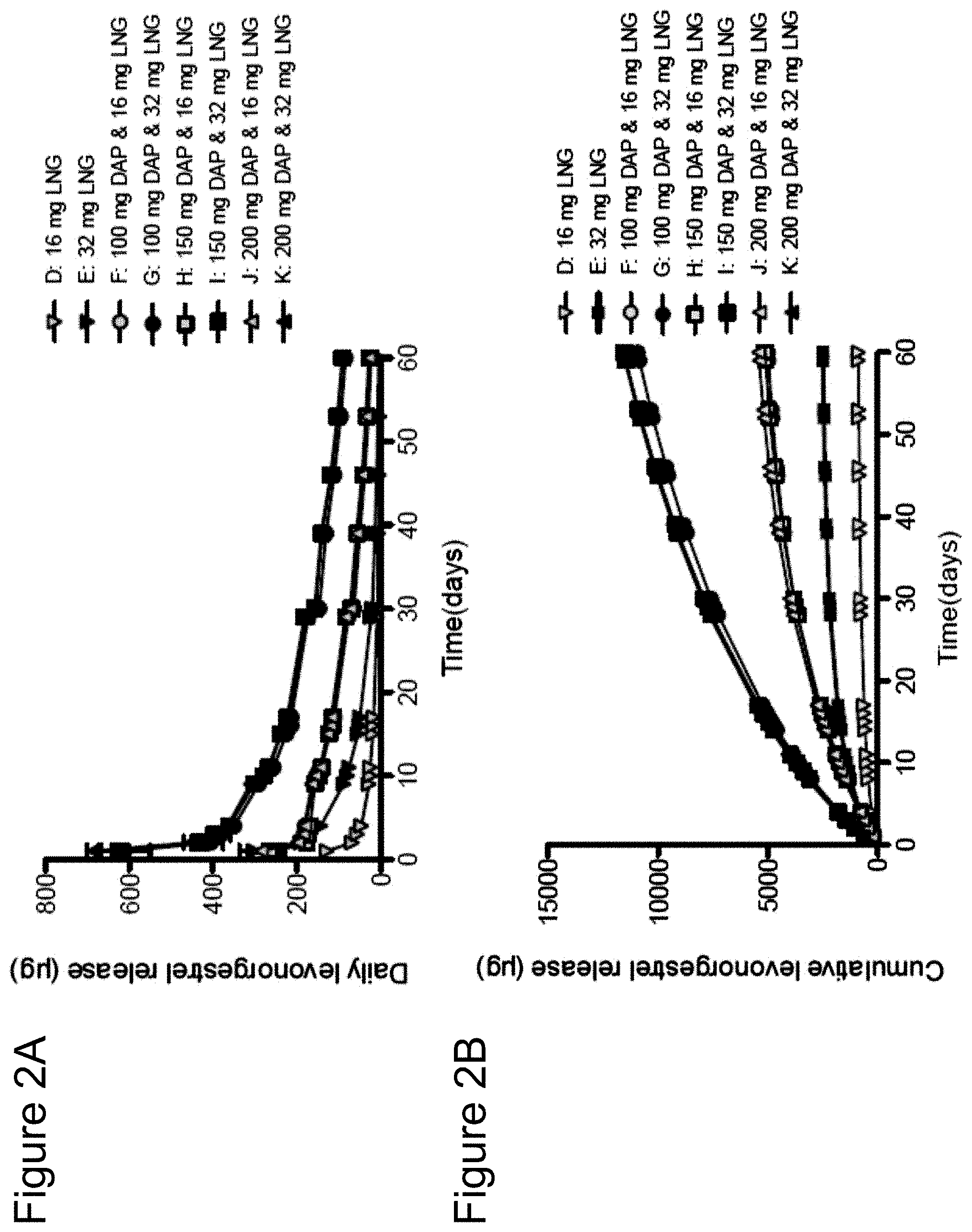 Patent US11793669 Figure 2 – Combination therapy intravaginal rings