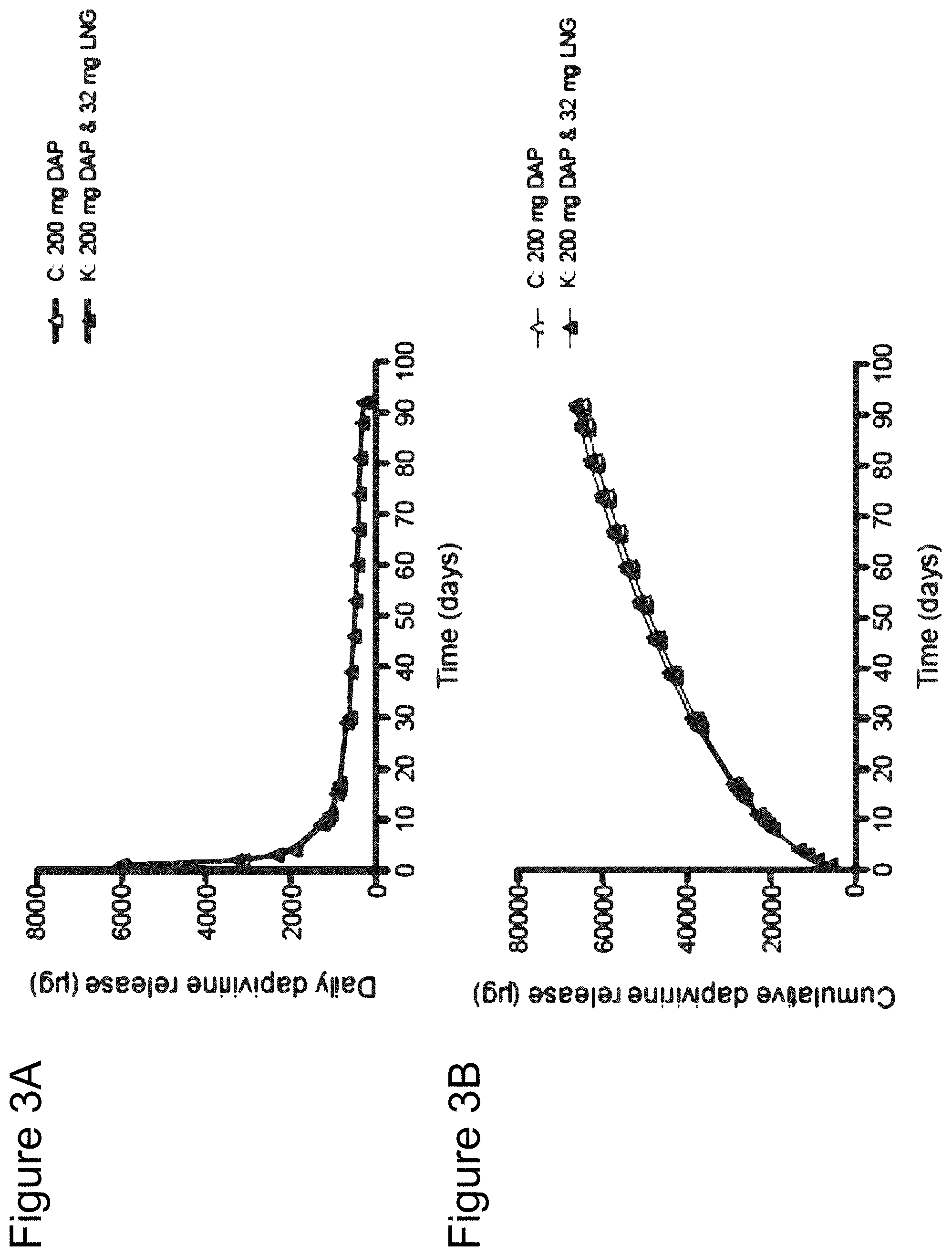 Patent US11793669 Figure 3 – Combination therapy intravaginal rings