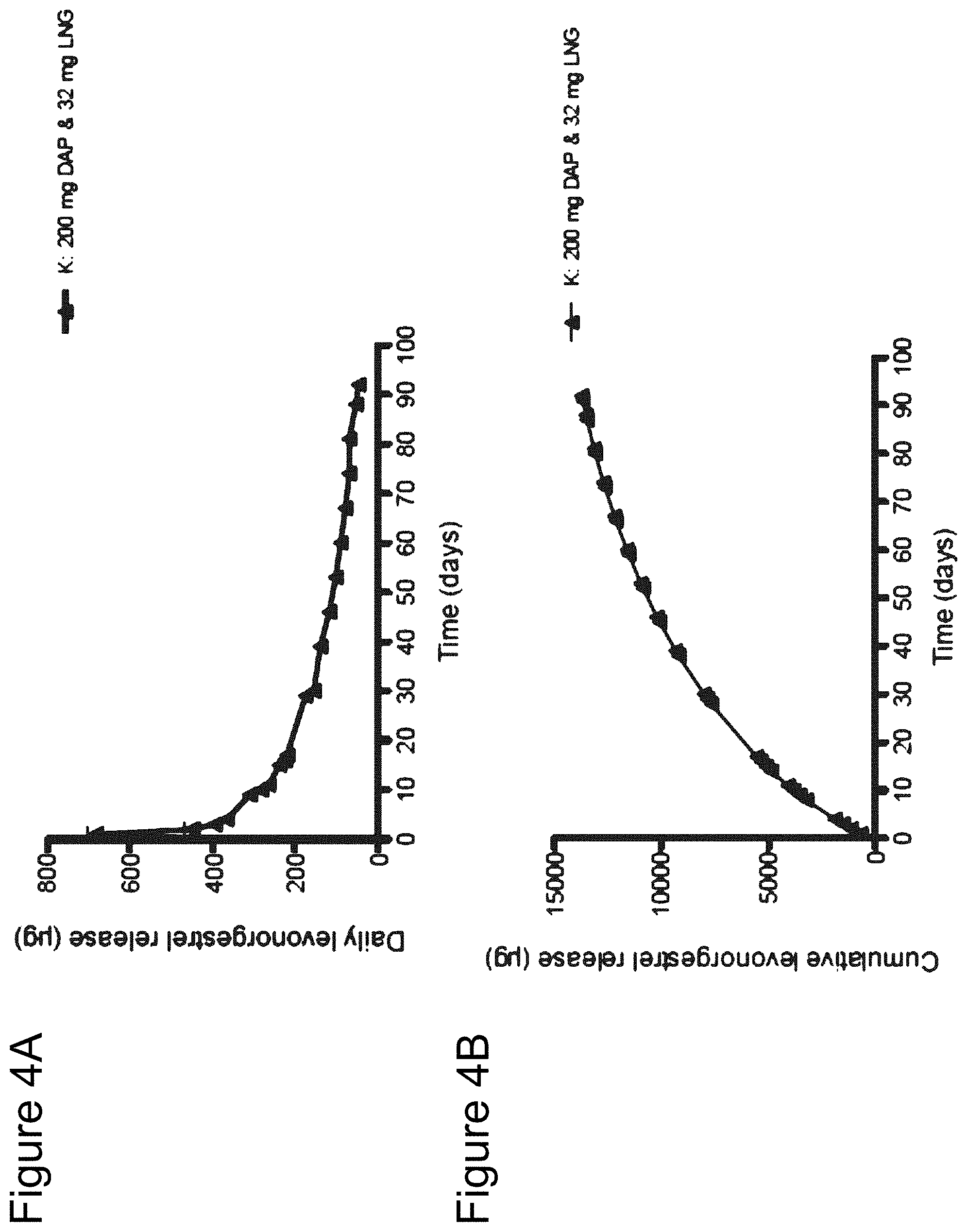 Patent US11793669 Figure 4 – Combination therapy intravaginal rings