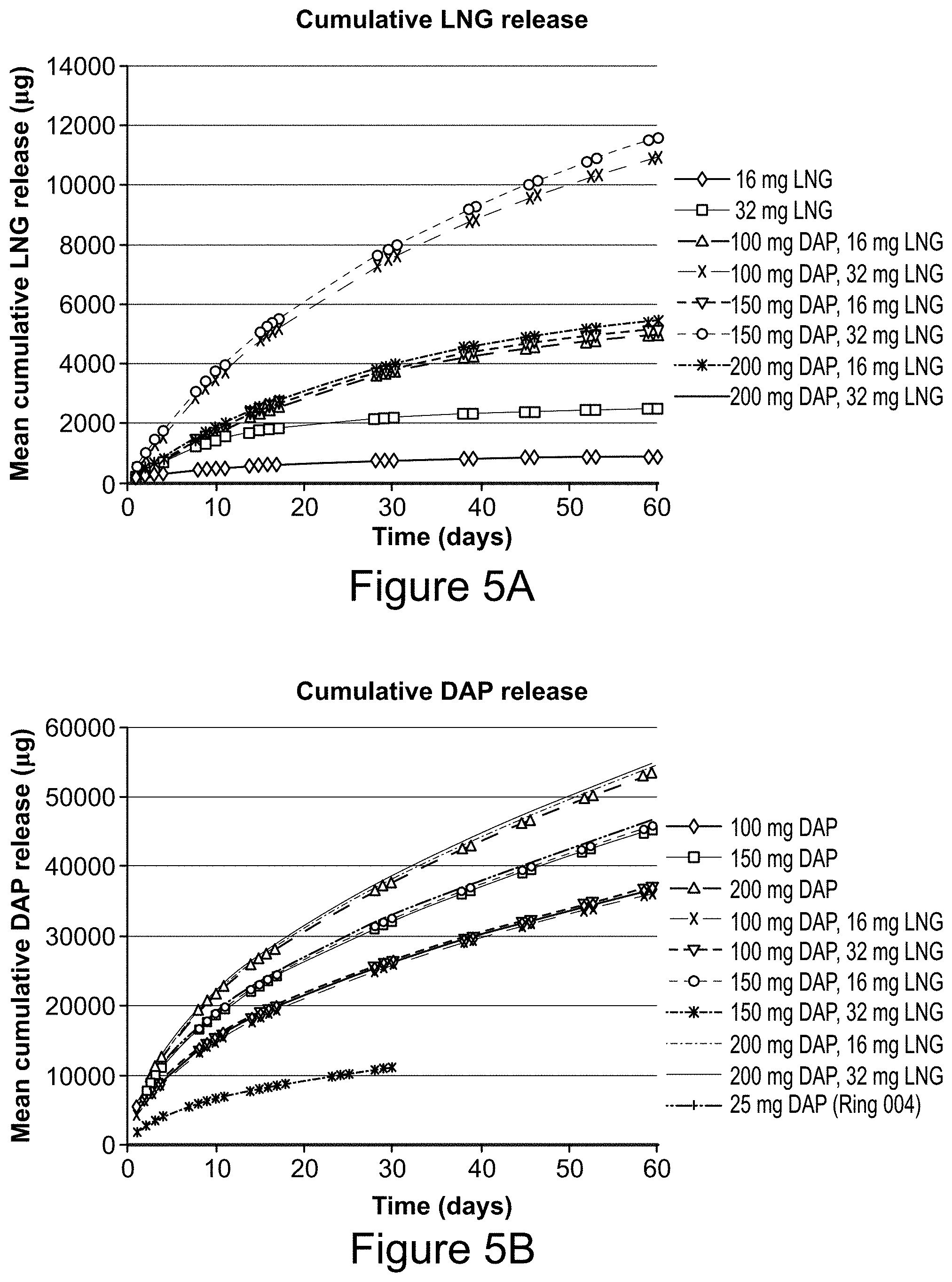 Patent US11793669 Figure 5 – Combination therapy intravaginal rings