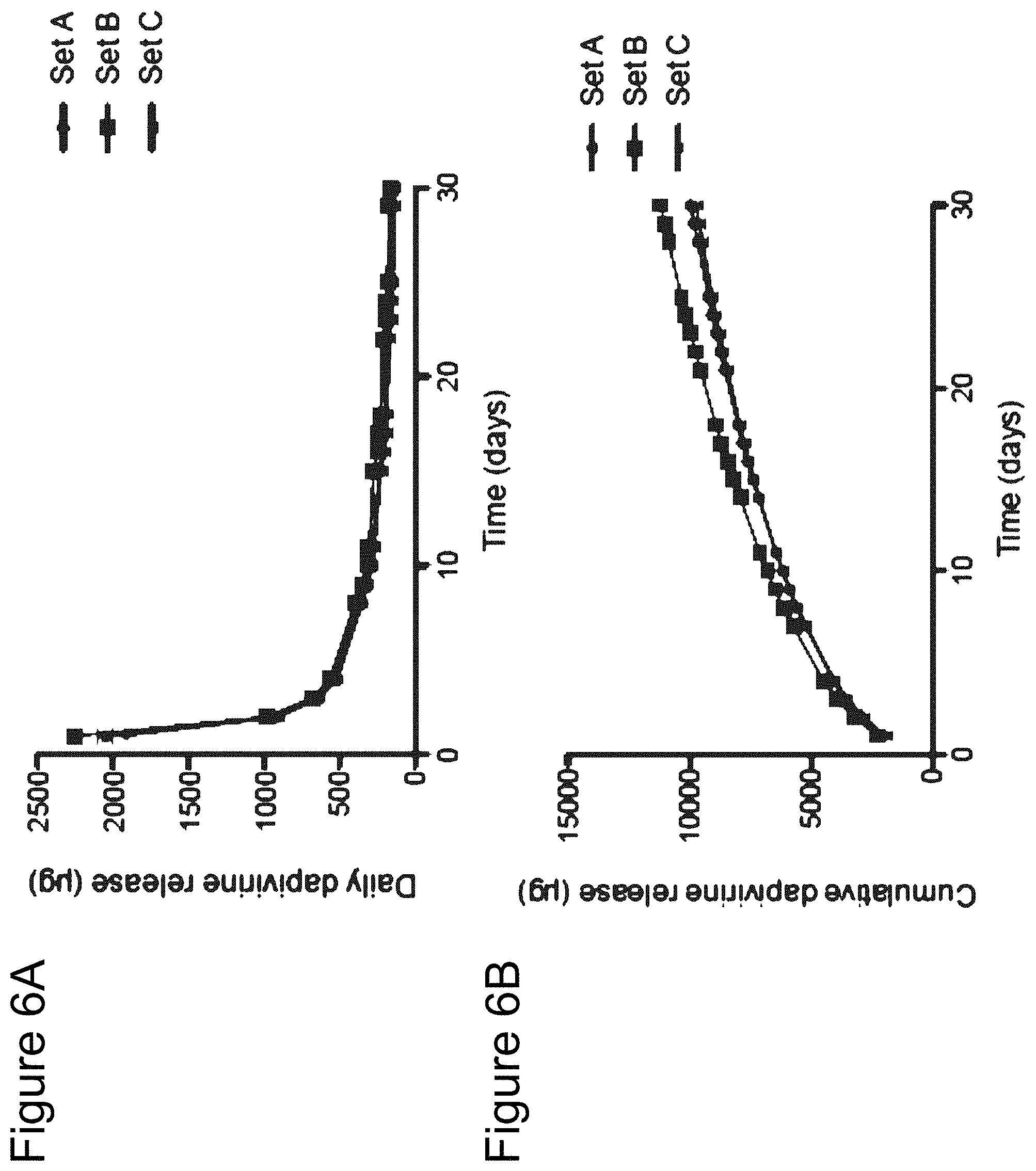 Patent US11793669 Figure 6 – Combination therapy intravaginal rings
