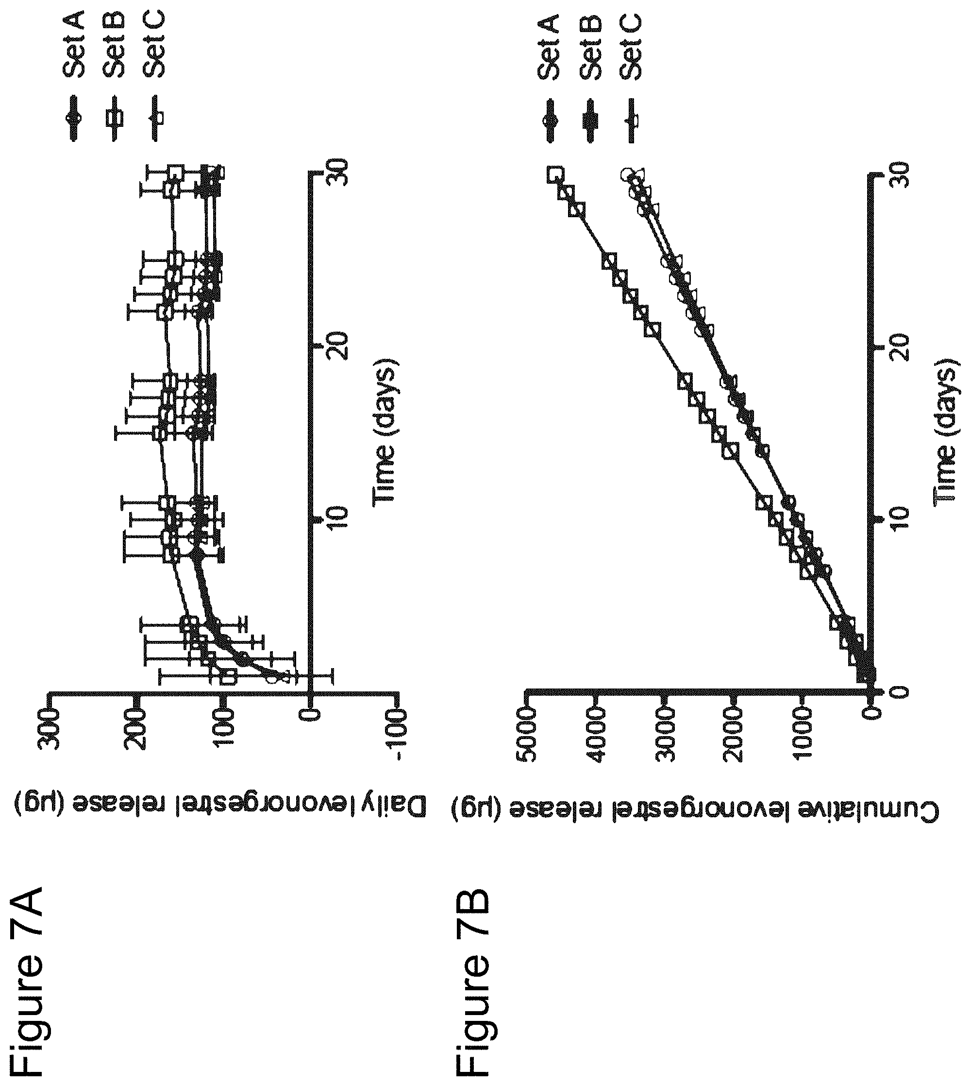 Patent US11793669 Figure 7 – Combination therapy intravaginal rings