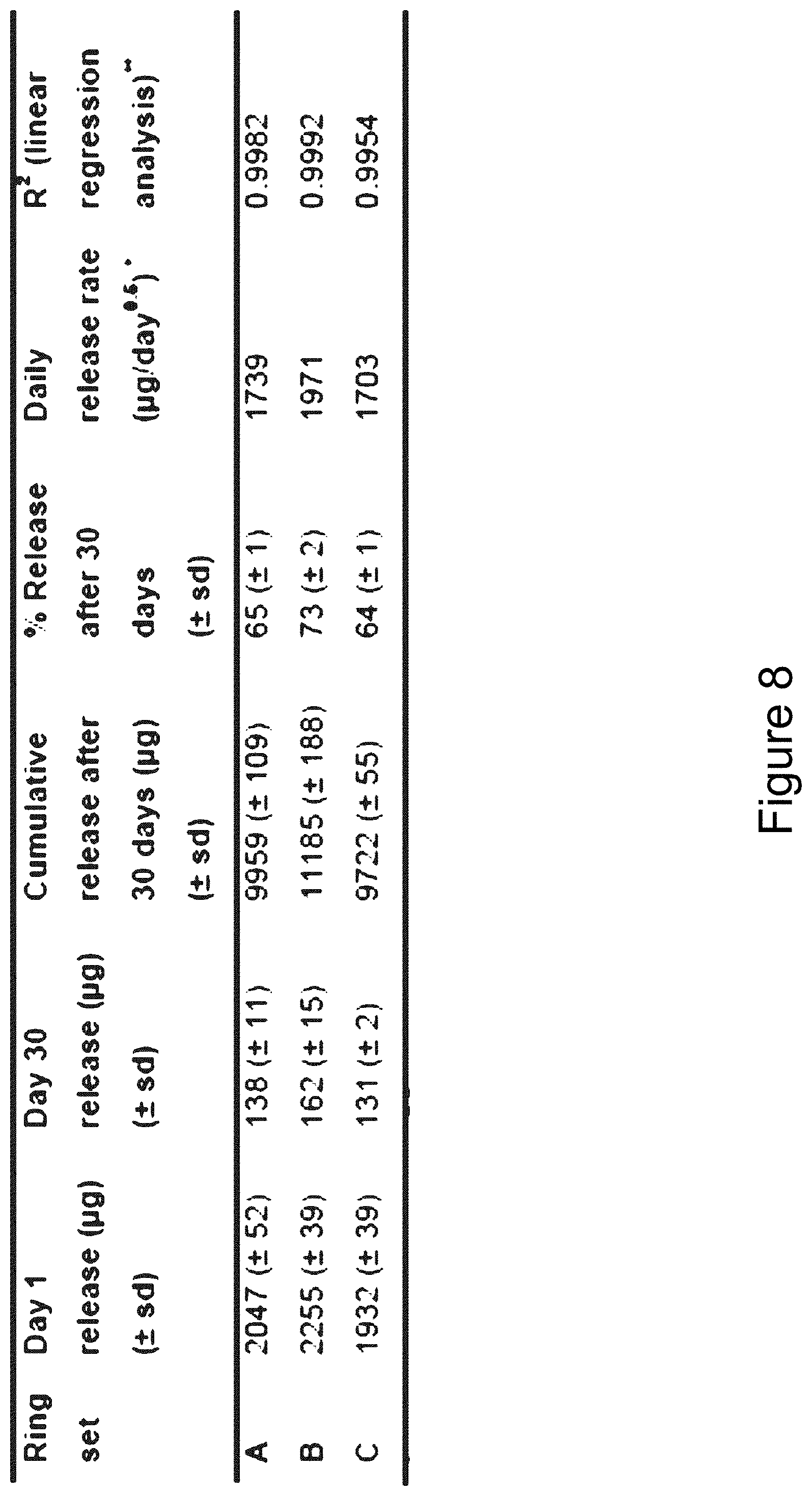 Patent US11793669 Figure 8 – Combination therapy intravaginal rings