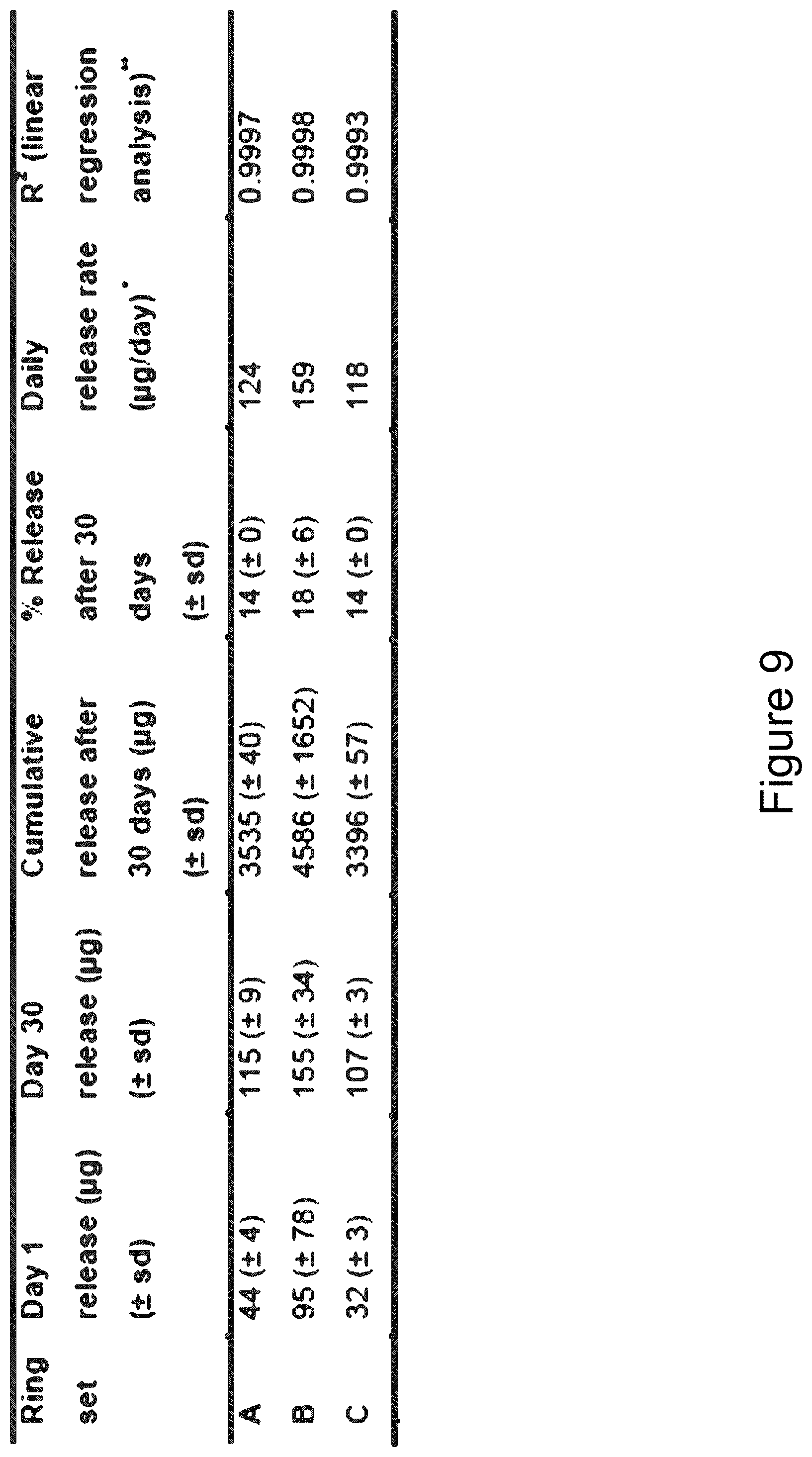 Patent US11793669 Figure 9 – Combination therapy intravaginal rings