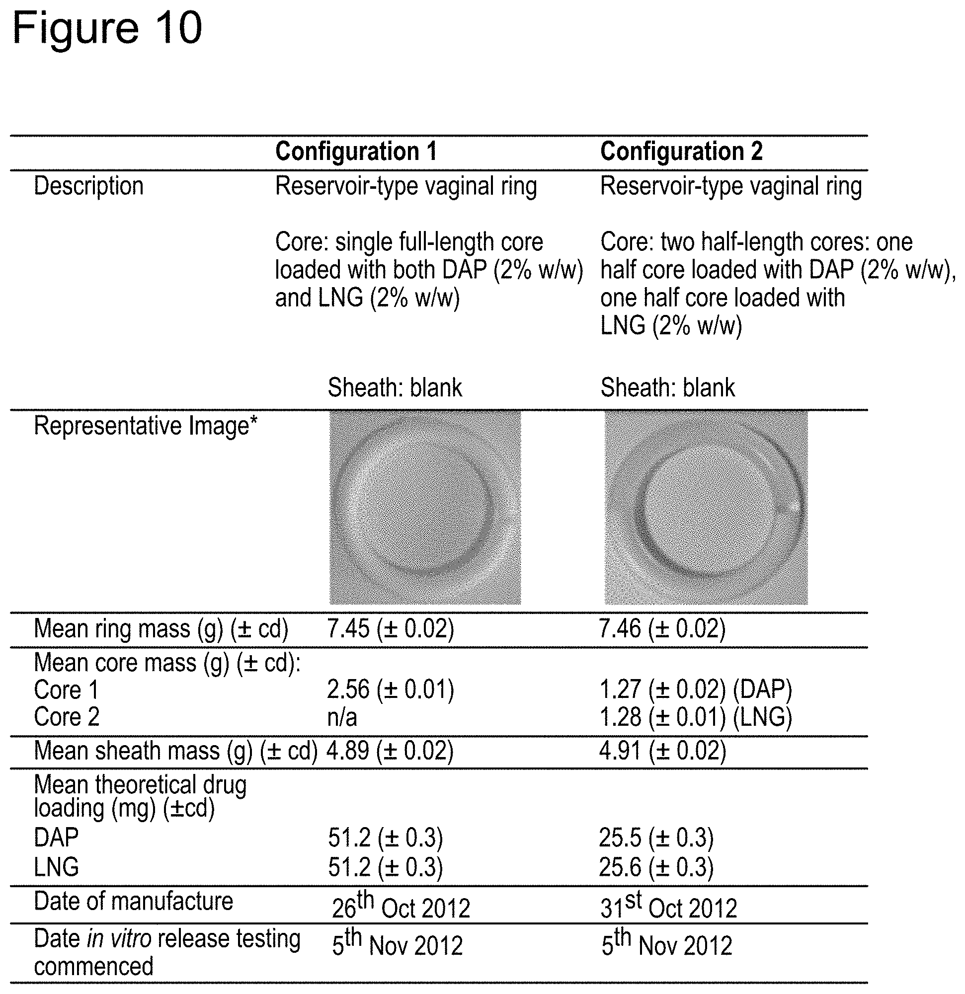 Patent US11793669 Figure 10 – Combination therapy intravaginal rings