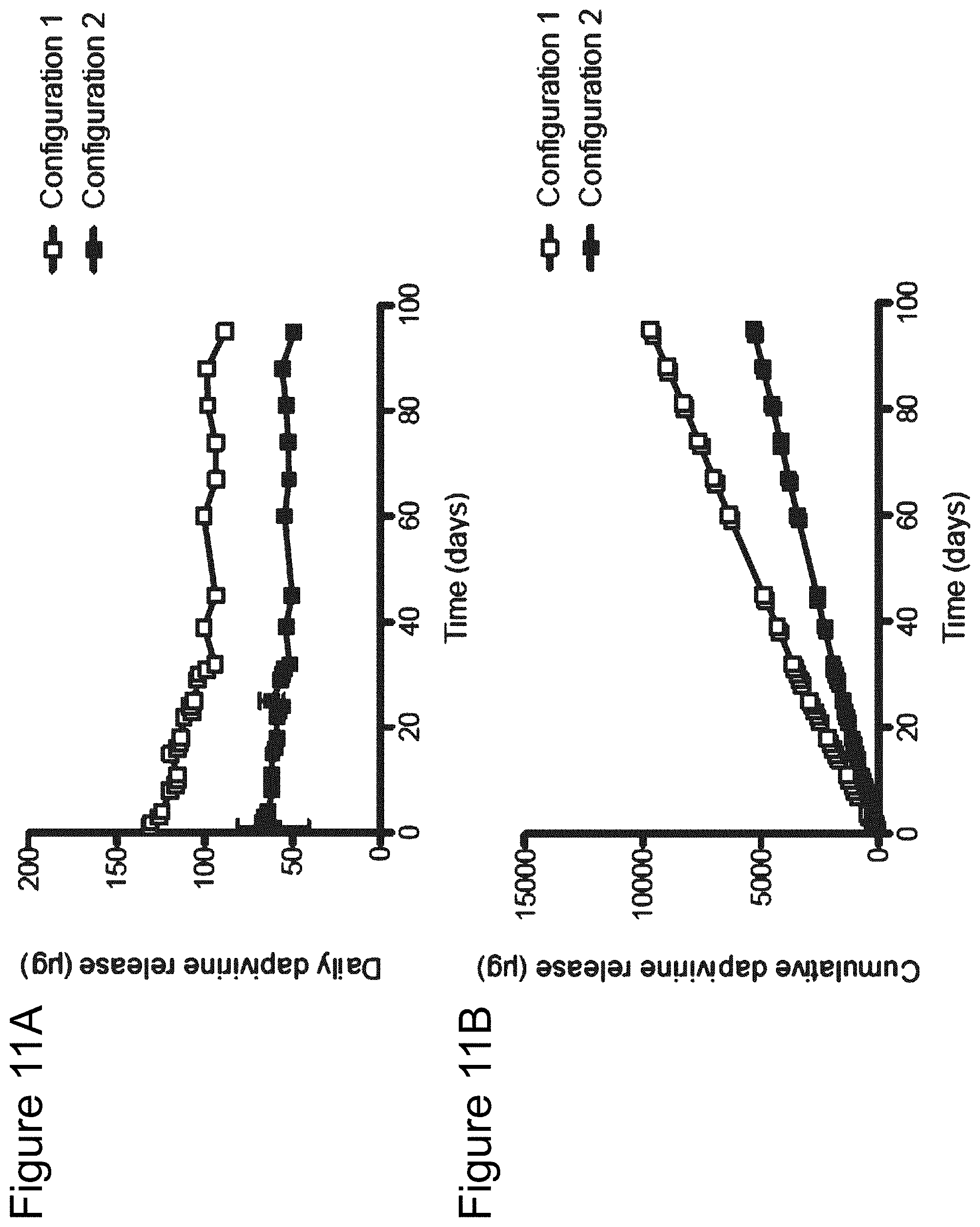 Patent US11793669 Figure 11 – Combination therapy intravaginal rings
