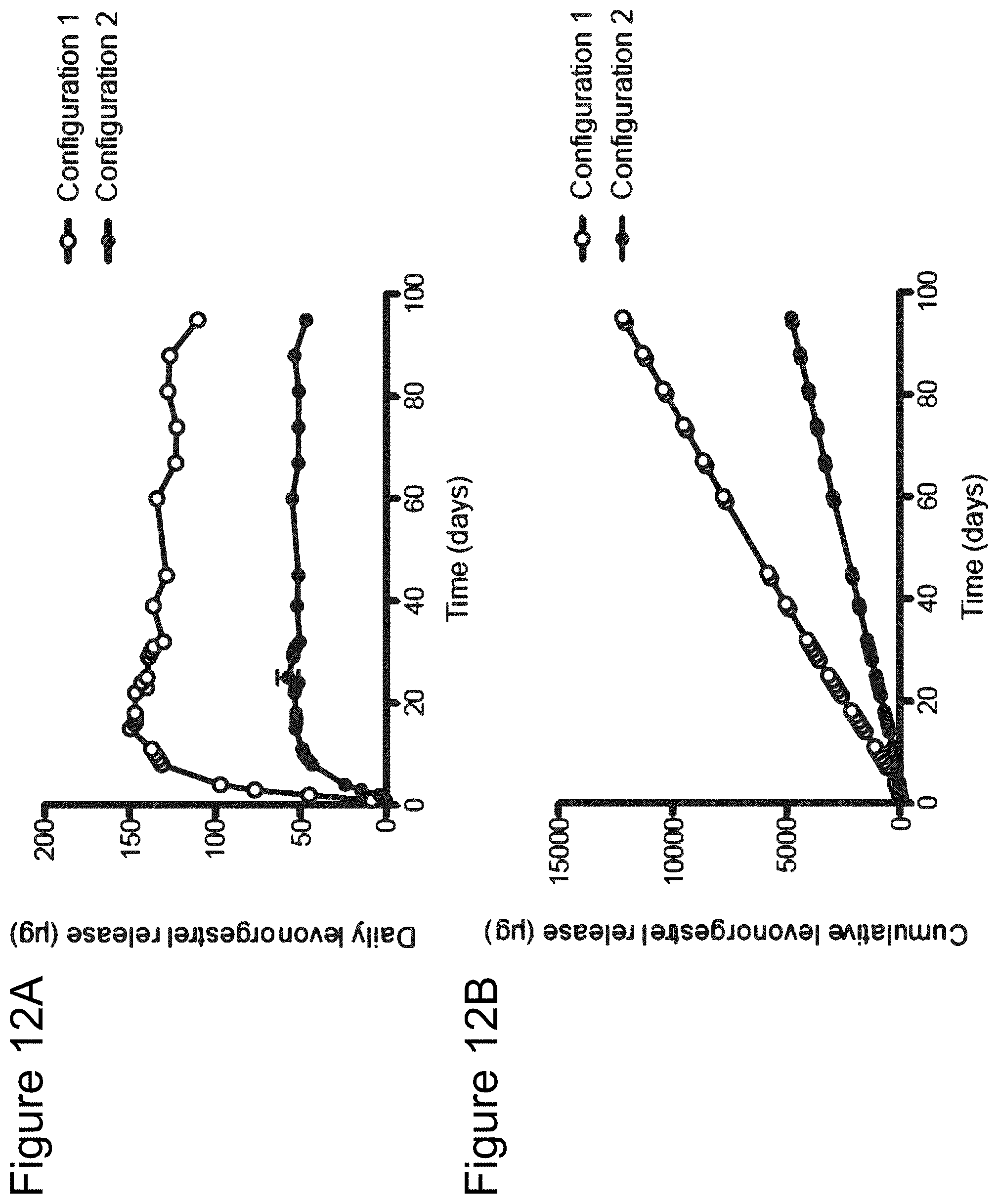 Patent US11793669 Figure 12 – Combination therapy intravaginal rings