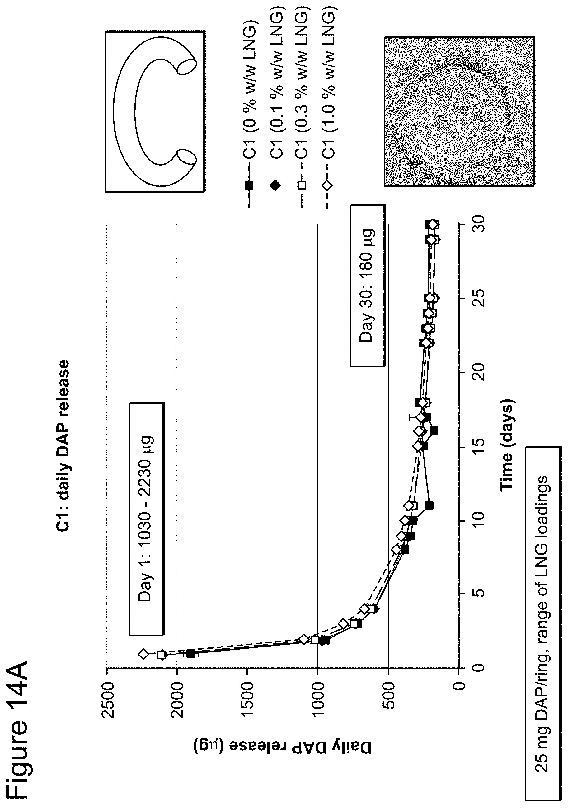 Patent US11793669 Figure 14 – Combination therapy intravaginal rings