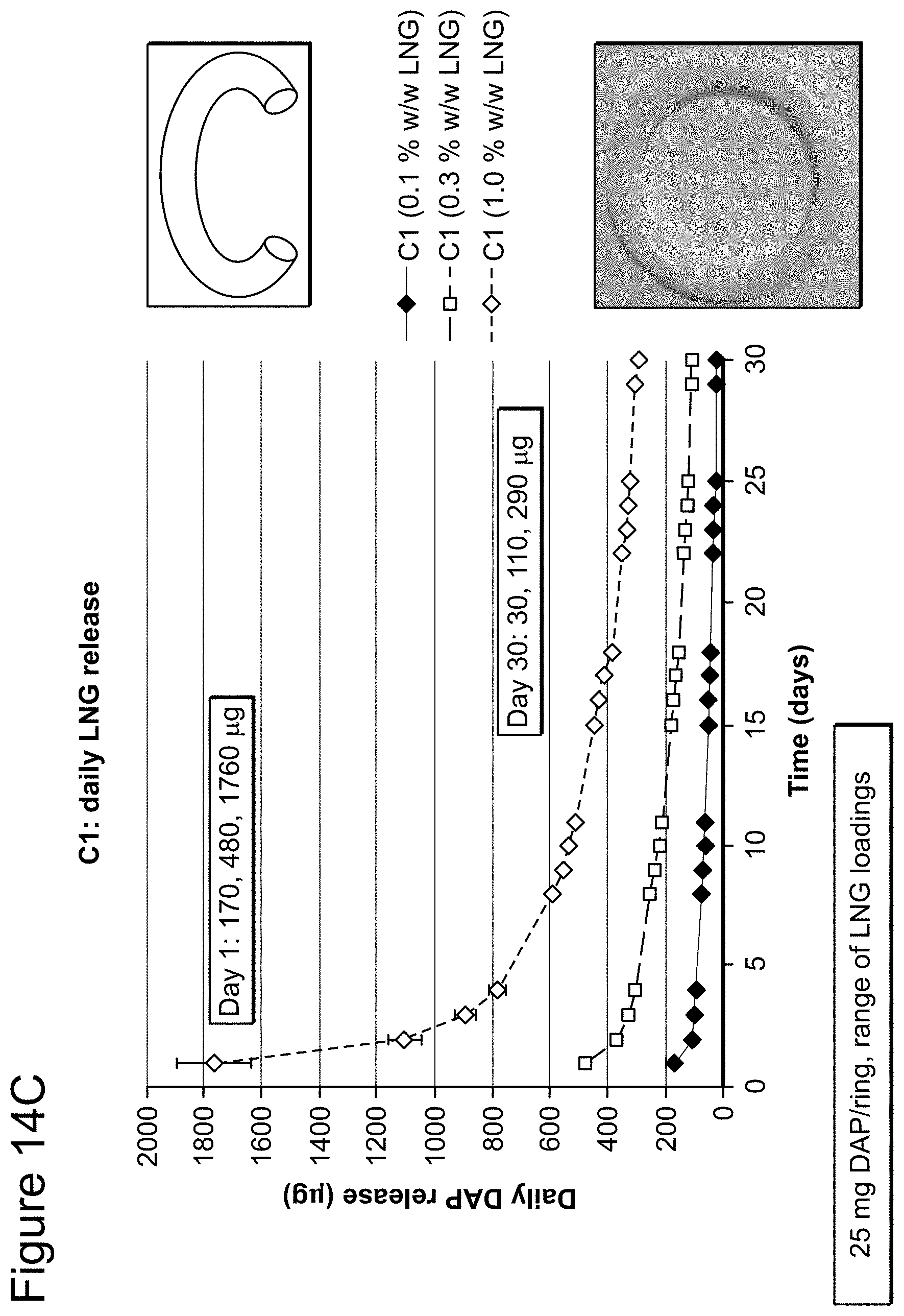 Patent US11793669 Figure 16 – Combination therapy intravaginal rings