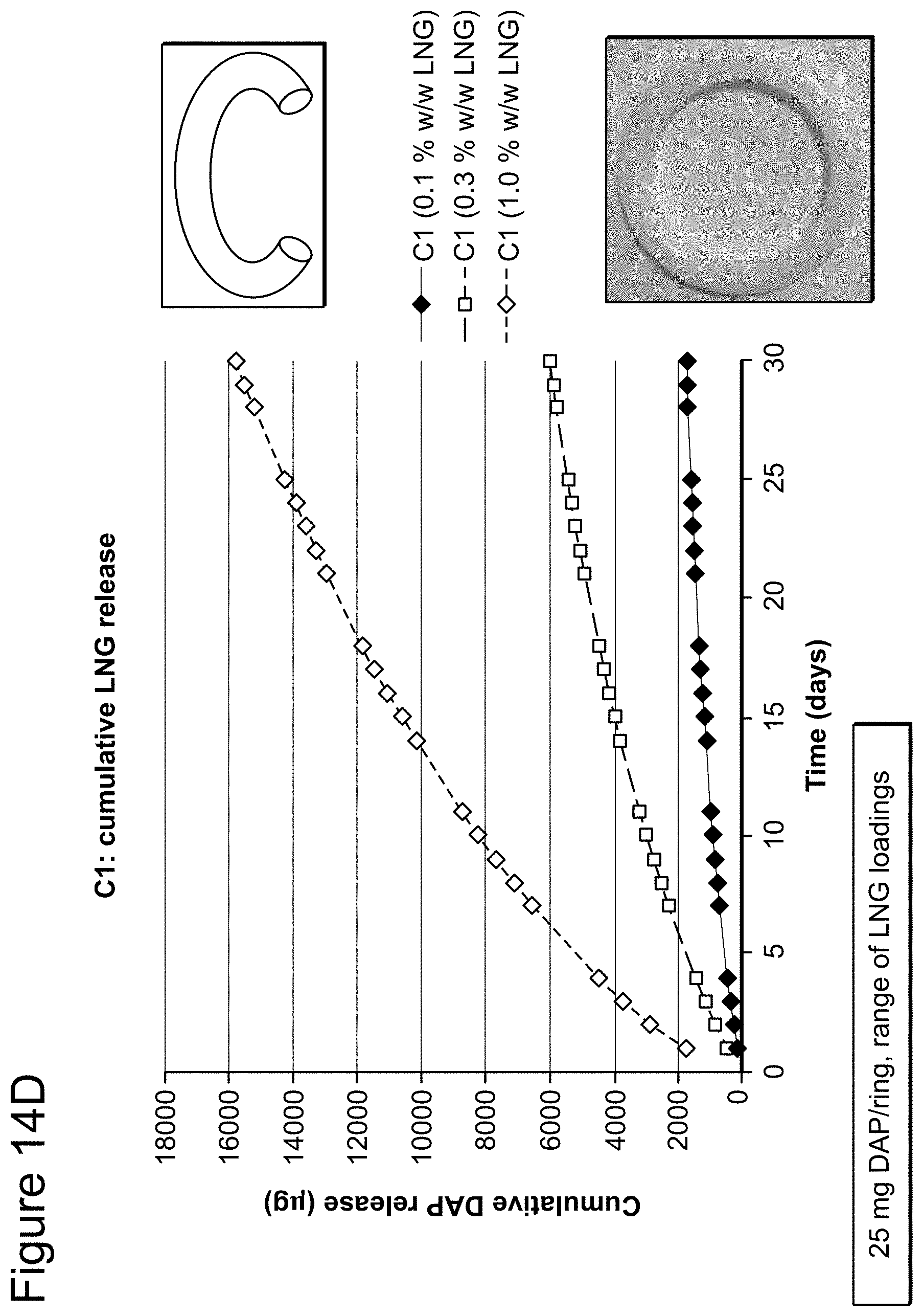 Patent US11793669 Figure 17 – Combination therapy intravaginal rings