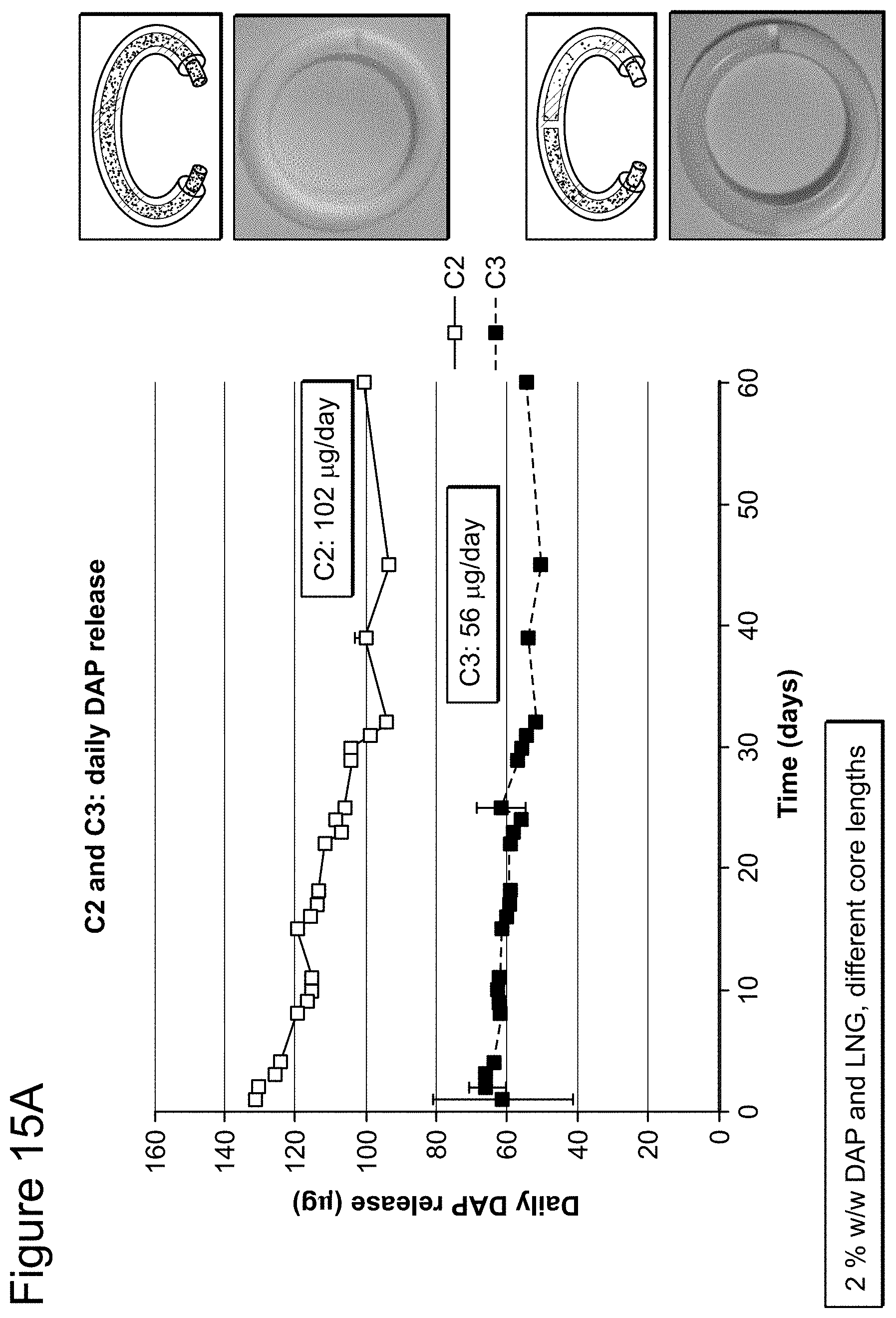 Patent US11793669 Figure 18 – Combination therapy intravaginal rings