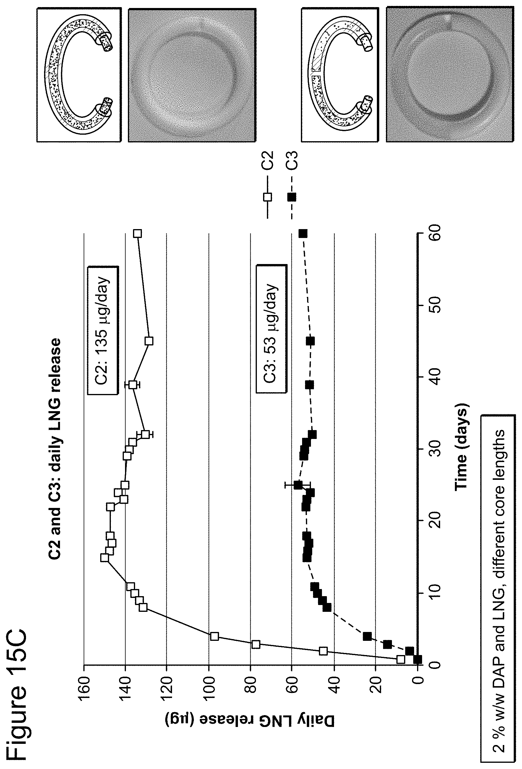 Patent US11793669 Figure 20 – Combination therapy intravaginal rings