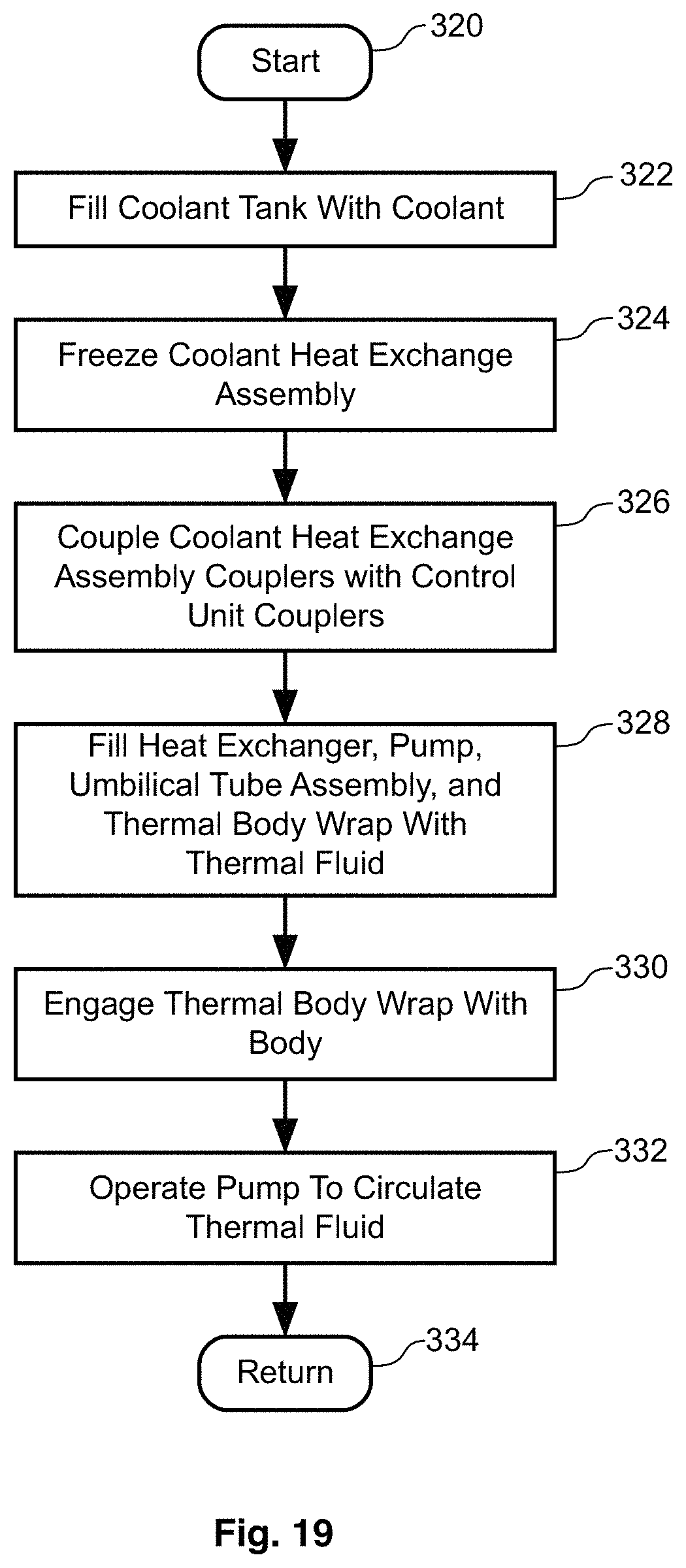 Patent US11793670 Figure 14 – Cold therapy device and method
