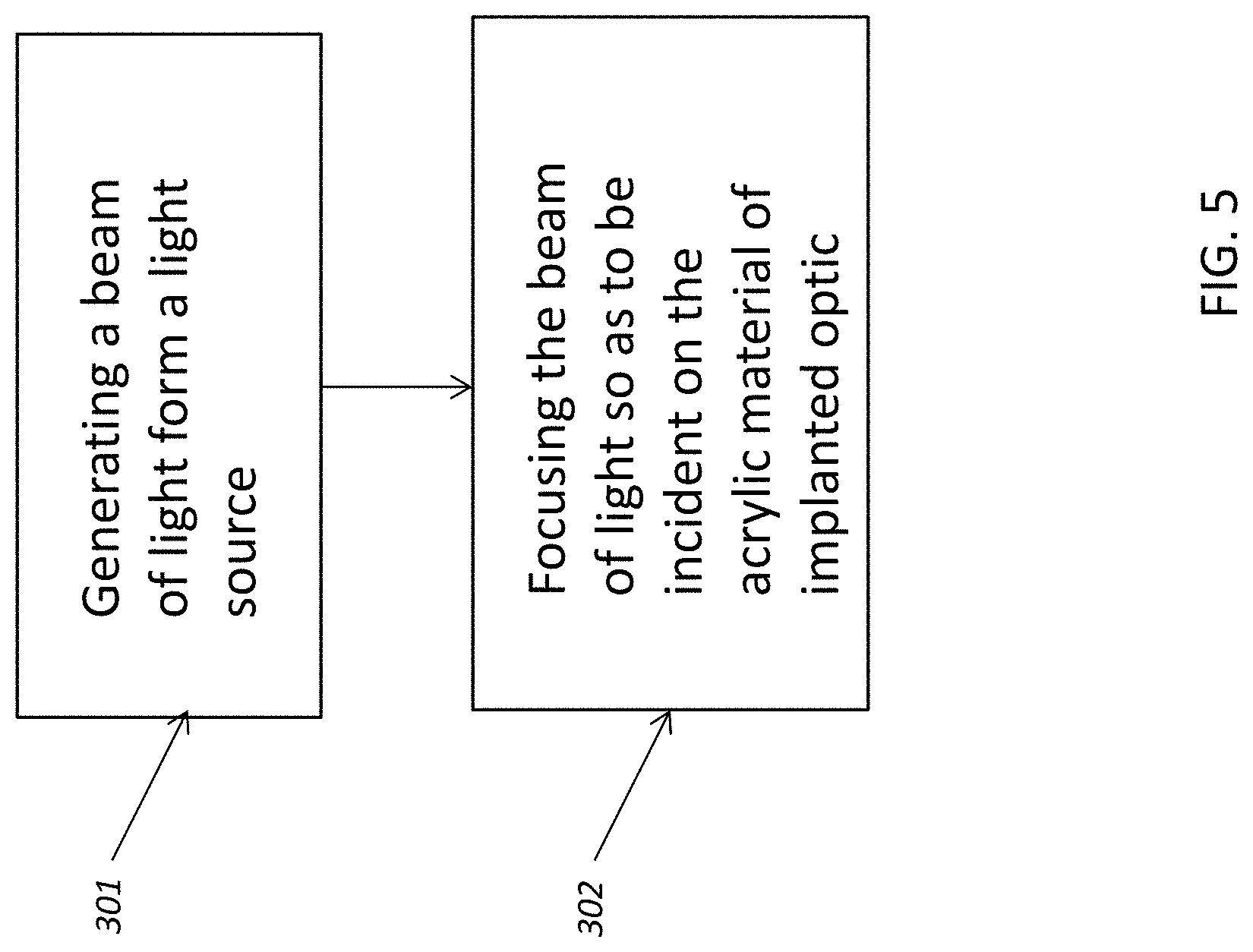 Patent US11793675 Figure 5 – Methods and systems for changing a refractive property of an implantable intraocular lens