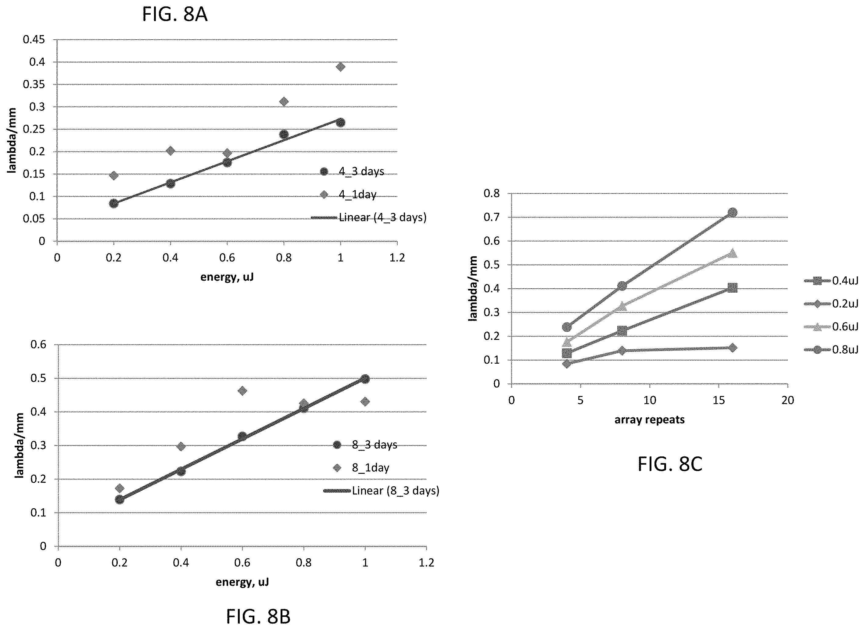 Patent US11793675 Figure 8 – Methods and systems for changing a refractive property of an implantable intraocular lens