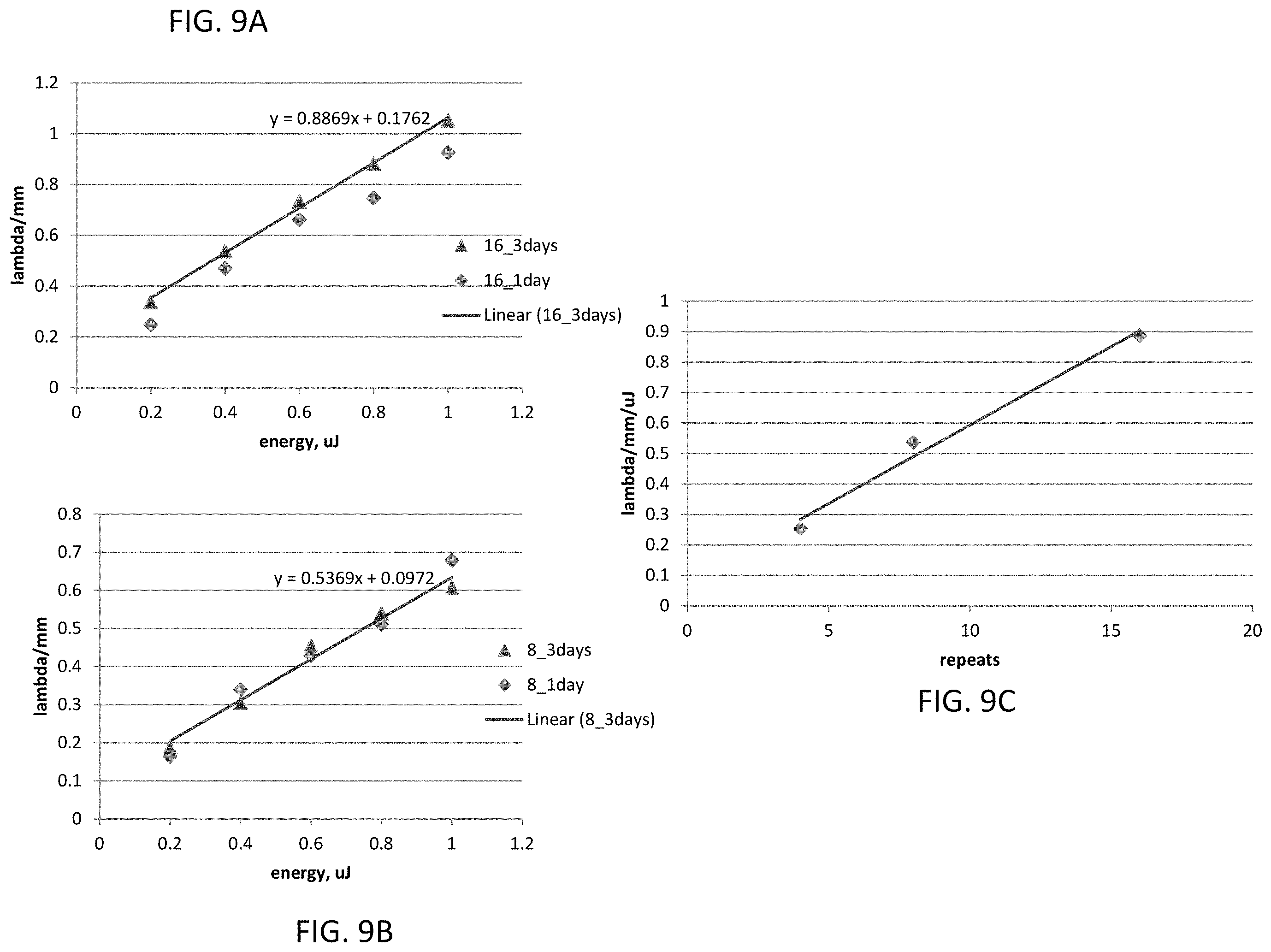 Patent US11793675 Figure 9 – Methods and systems for changing a refractive property of an implantable intraocular lens