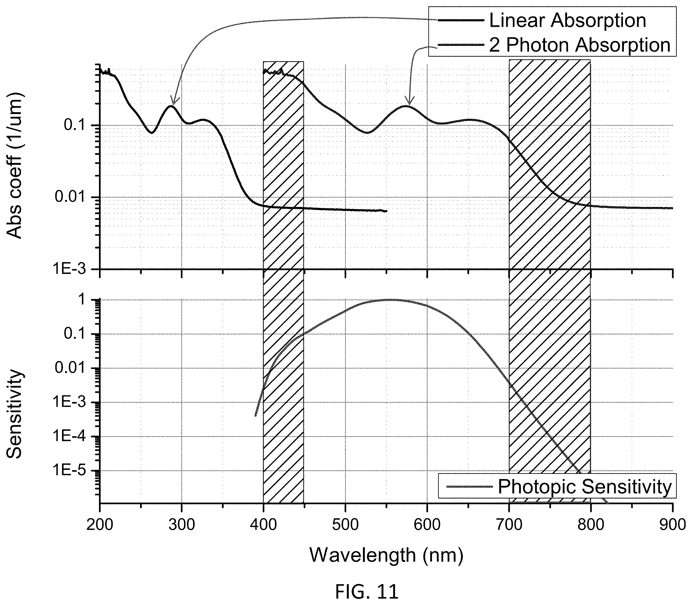 Patent US11793675 Figure 11 – Methods and systems for changing a refractive property of an implantable intraocular lens