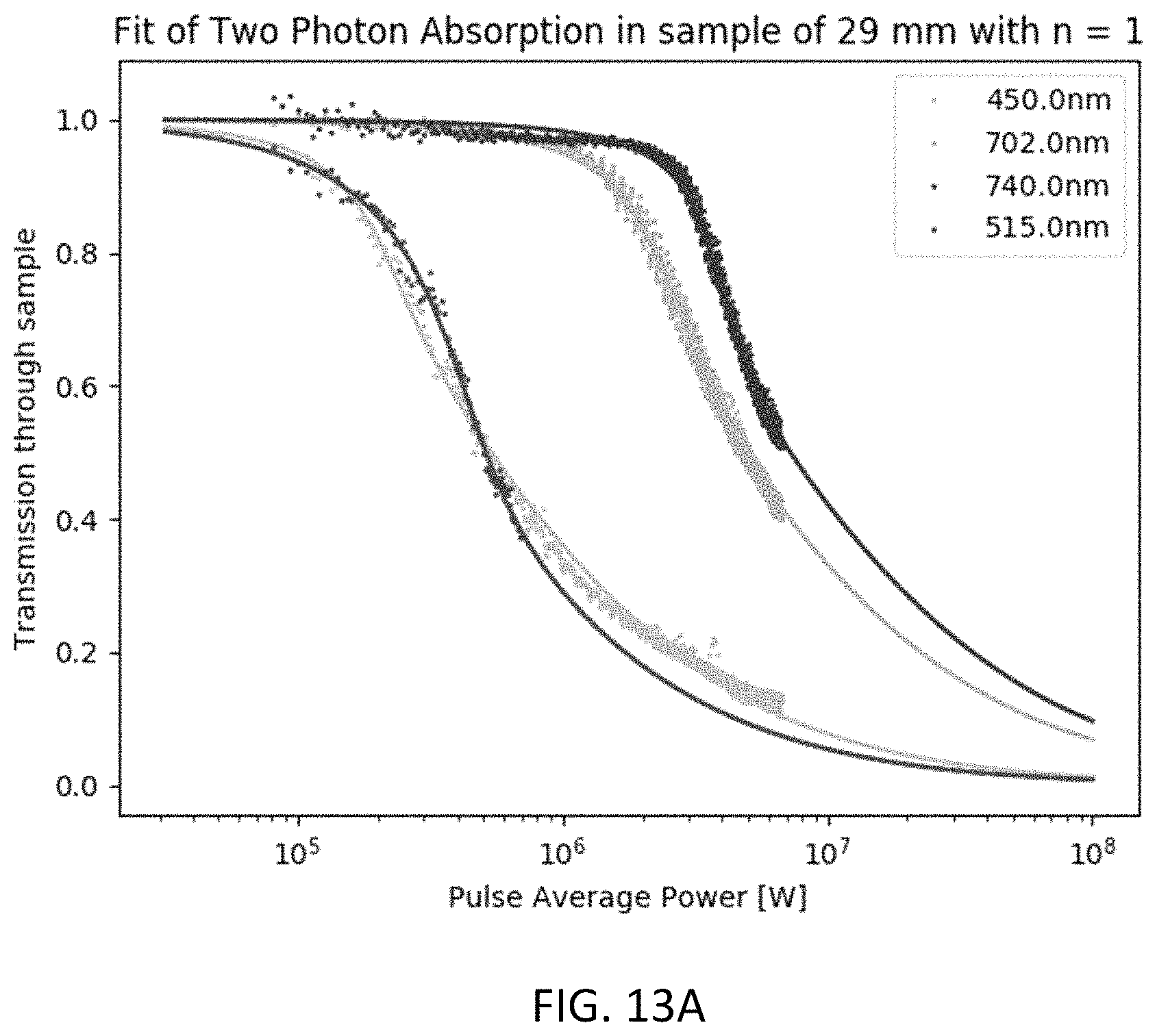 Patent US11793675 Figure 13 – Methods and systems for changing a refractive property of an implantable intraocular lens