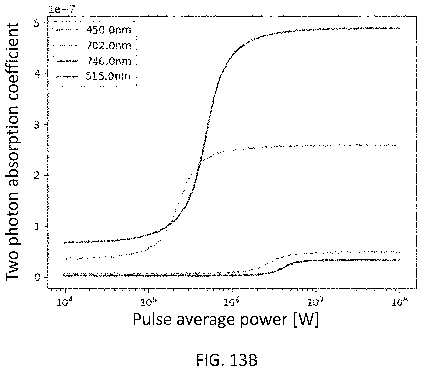 Patent US11793675 Figure 14 – Methods and systems for changing a refractive property of an implantable intraocular lens