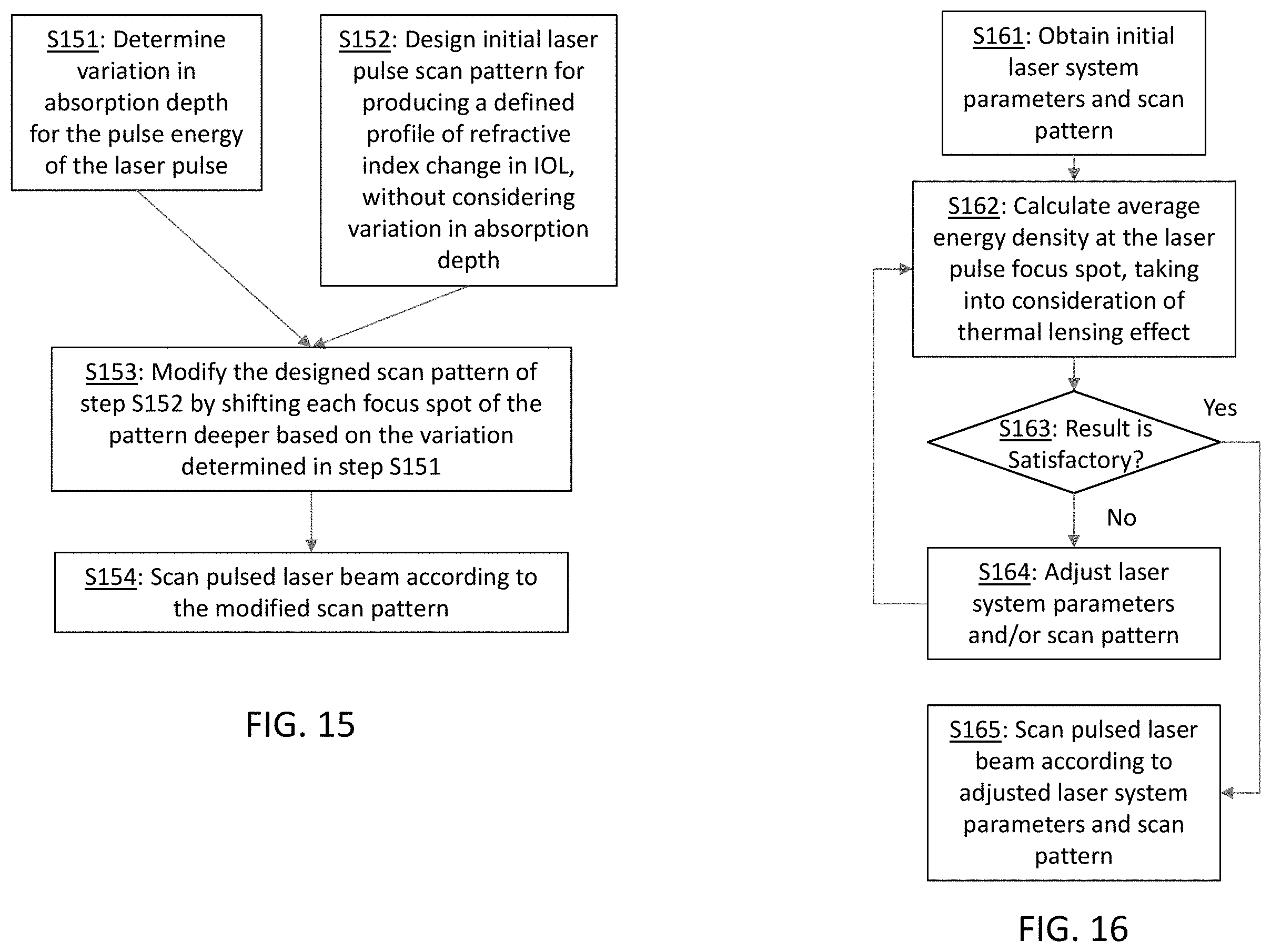 Patent US11793675 Figure 17 – Methods and systems for changing a refractive property of an implantable intraocular lens