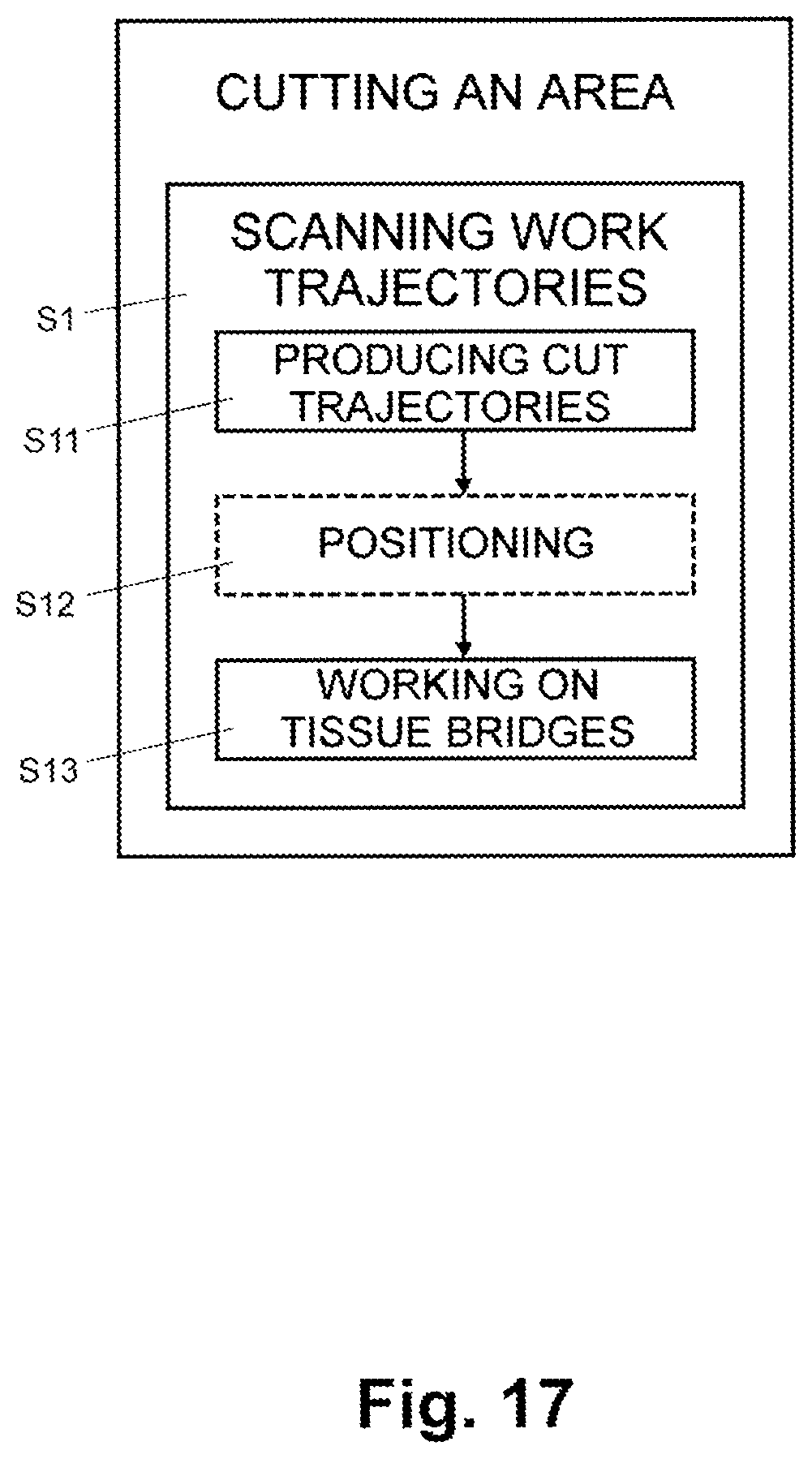 Patent US11793676 Figure 7 – Apparatus for working on eye tissue by means of a pulsed laser beam
