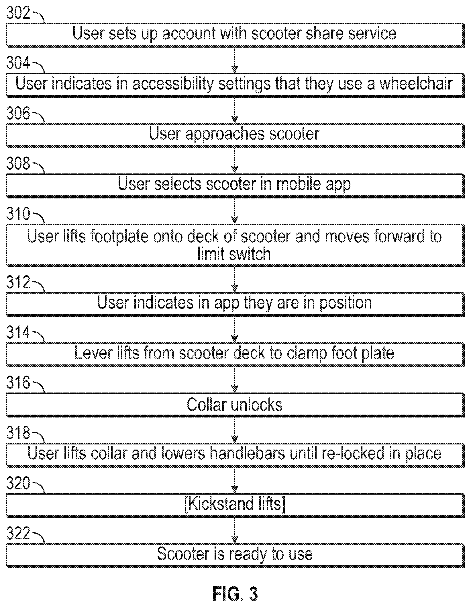 Patent US11793690 Figure 4 – Accessible scooters and methods of use