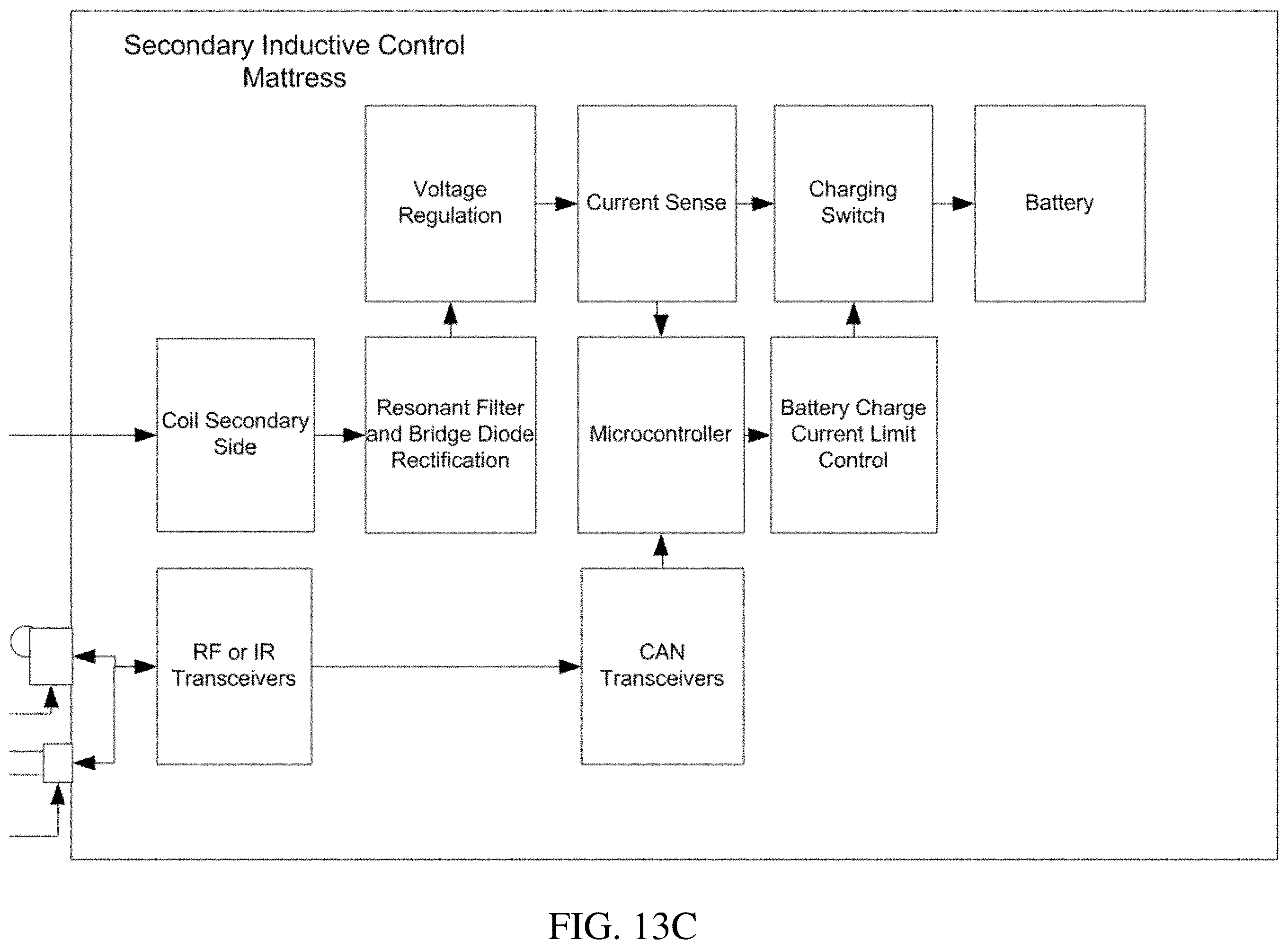 Patent US11793699 Figure 12 – Patient support with energy transfer