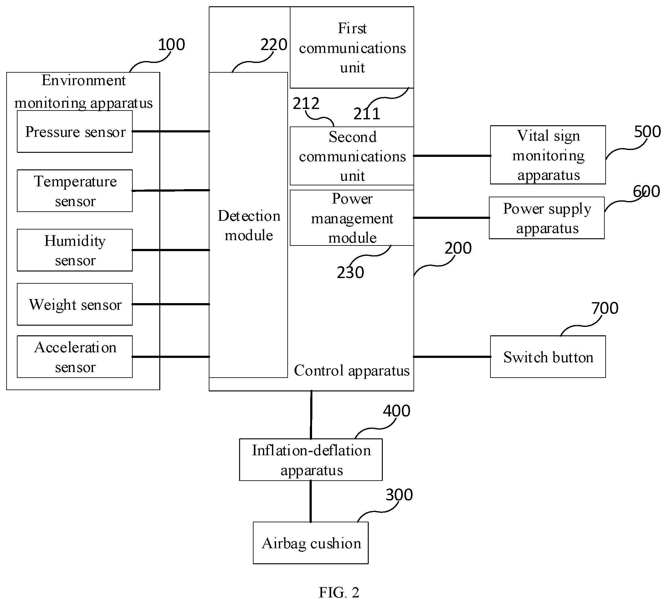 Patent US11793700 Figure 2 – Airbag cushion assembly, intelligent pressure sore prevention cushion, and monitoring system