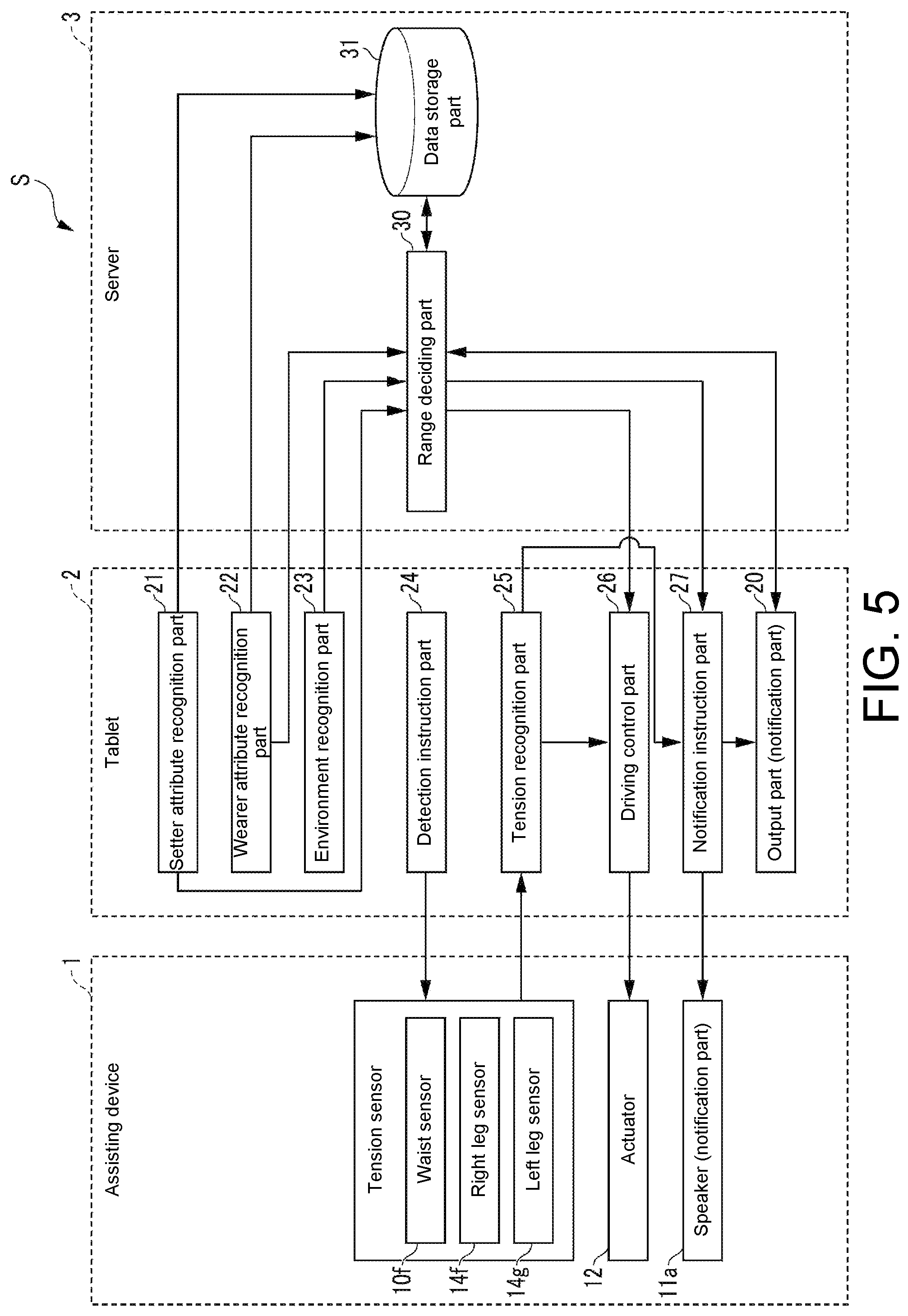 Patent US11793704 Figure 4 – Assisting device control system and driving permission range deciding method