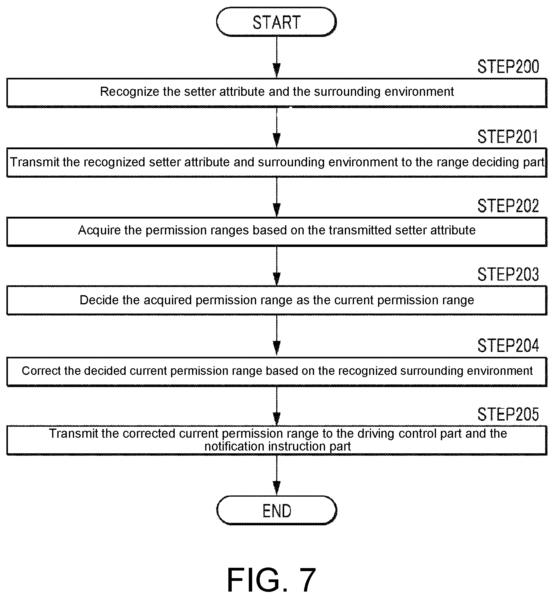 Patent US11793704 Figure 6 – Assisting device control system and driving permission range deciding method