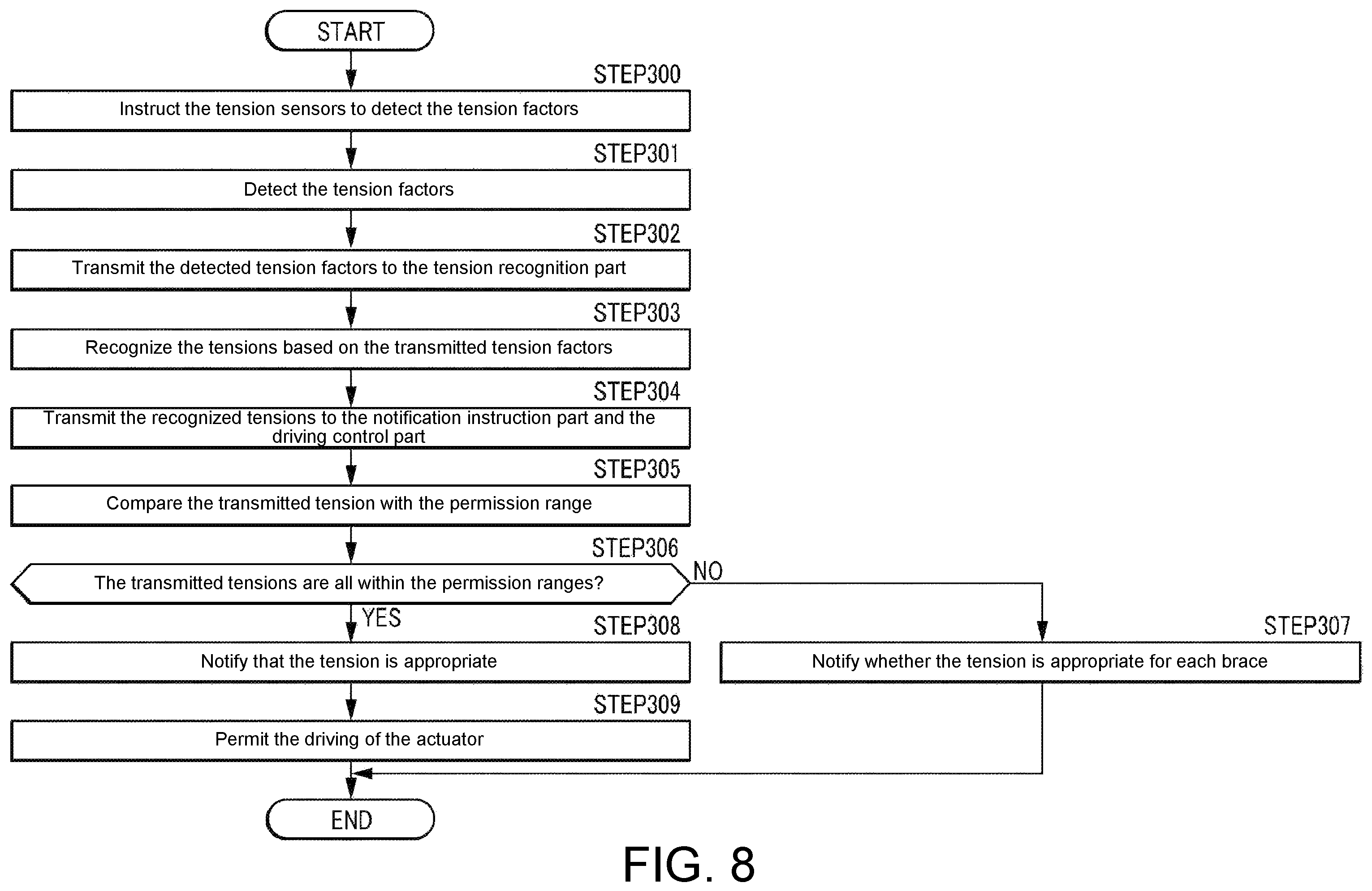 Patent US11793704 Figure 7 – Assisting device control system and driving permission range deciding method