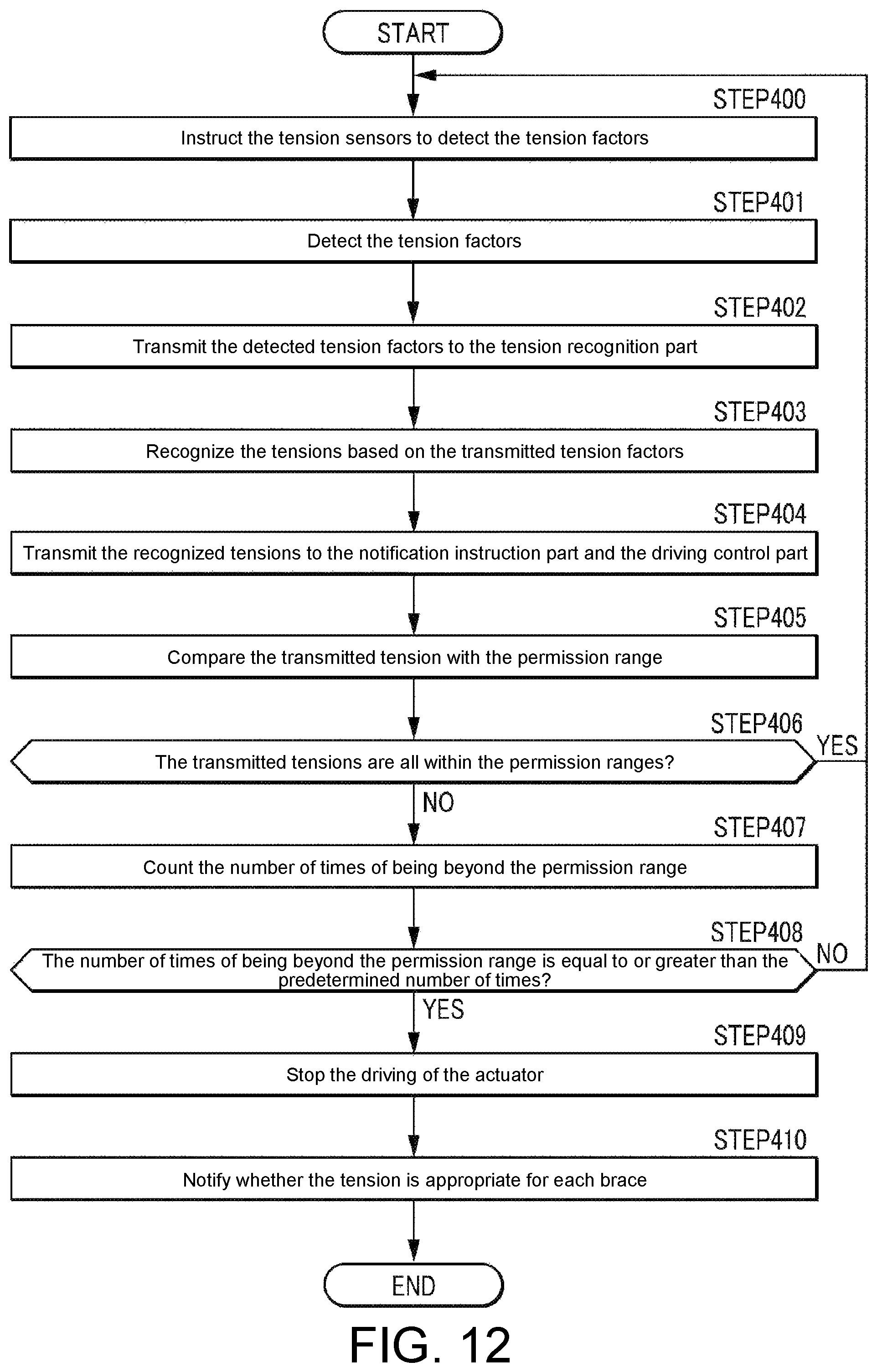 Patent US11793704 Figure 10 – Assisting device control system and driving permission range deciding method