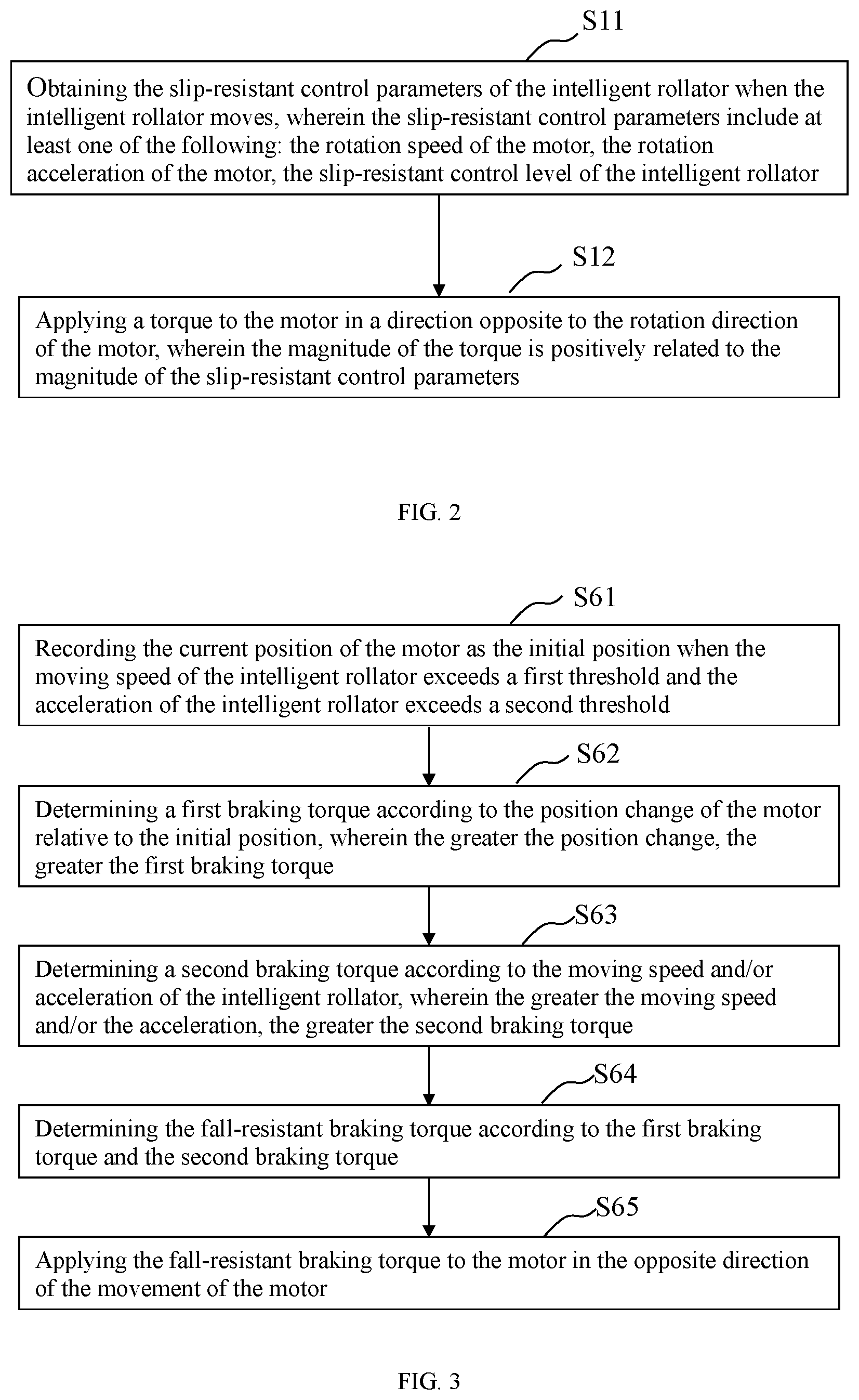 Patent US11793705 Figure 2 – Fall-resistant method of intelligent rollator, intelligent rollator and controller thereof