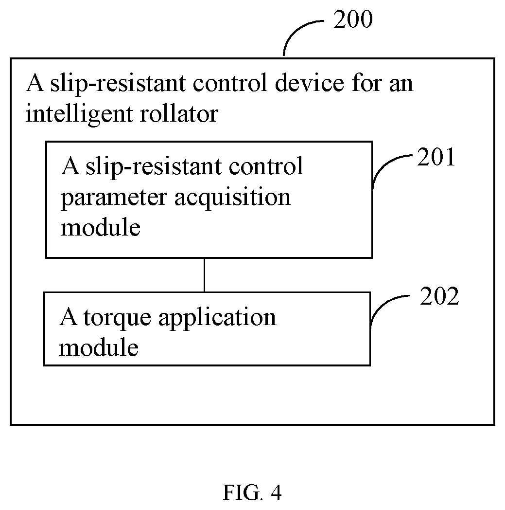 Patent US11793705 Figure 3 – Fall-resistant method of intelligent rollator, intelligent rollator and controller thereof