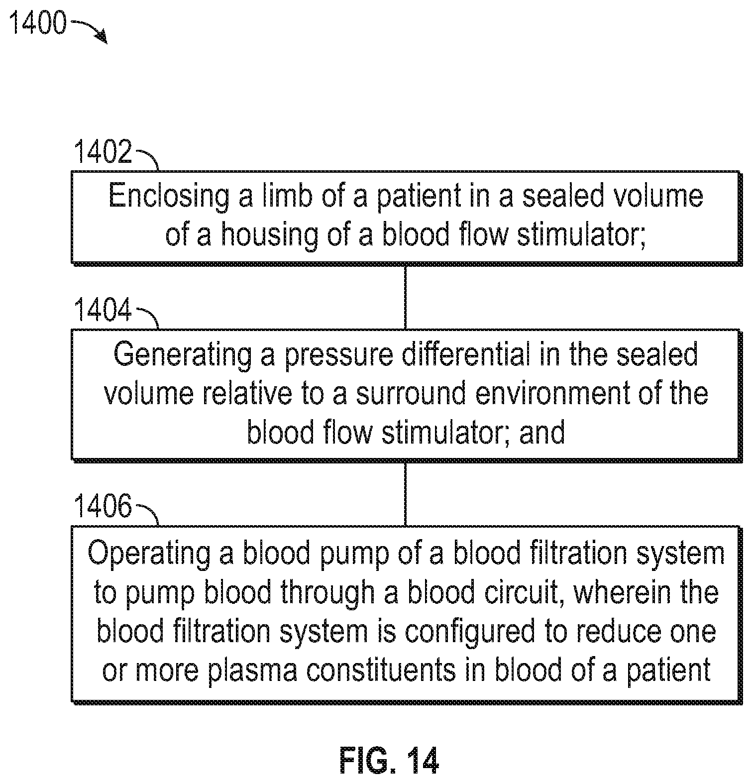 Patent US11793709 Figure 9 – Venous blood flow stimulator for extracorporeal therapy