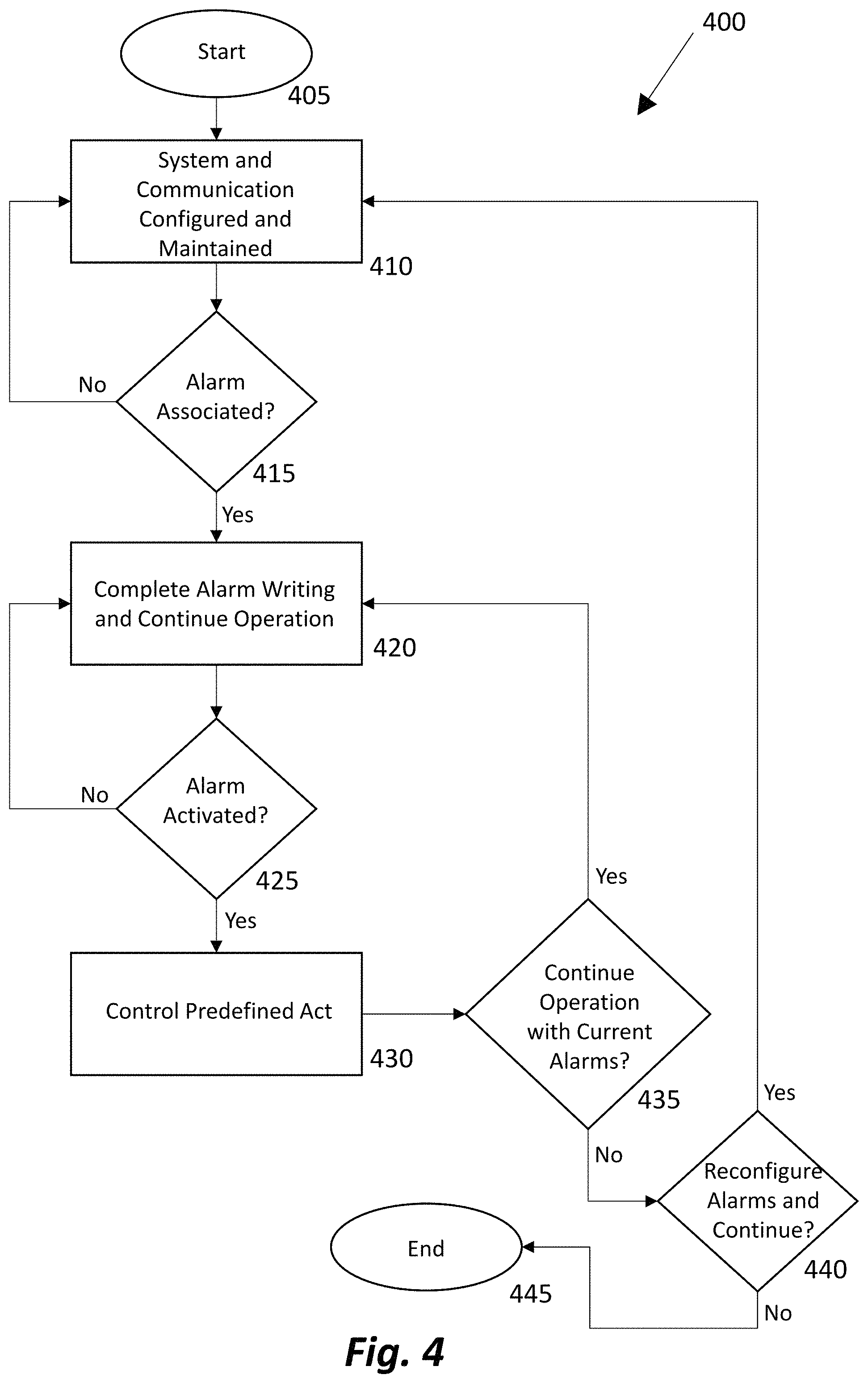 Patent US11793712 Figure 4 – System, apparatus, and method for controlling devices using an alarm