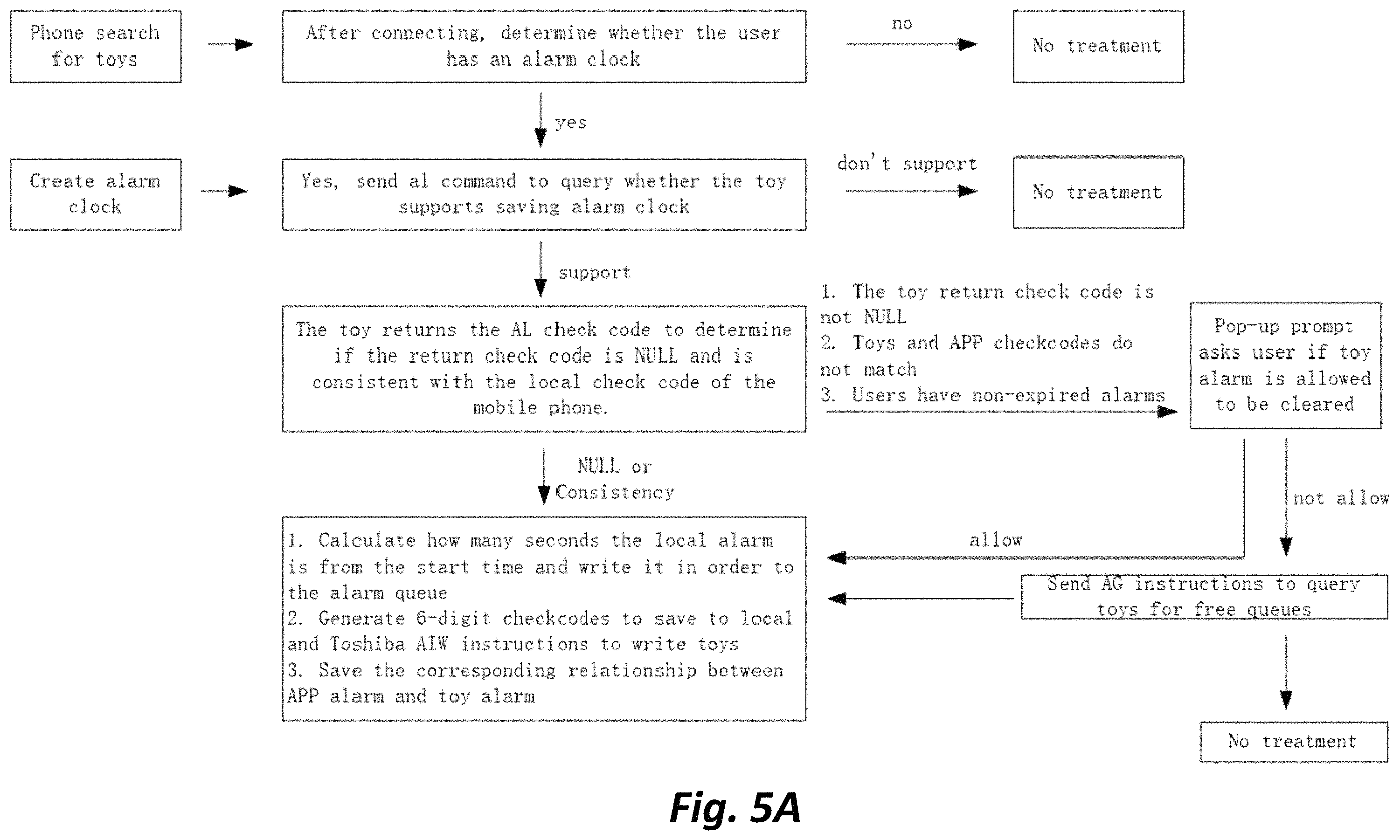 Patent US11793712 Figure 5 – System, apparatus, and method for controlling devices using an alarm