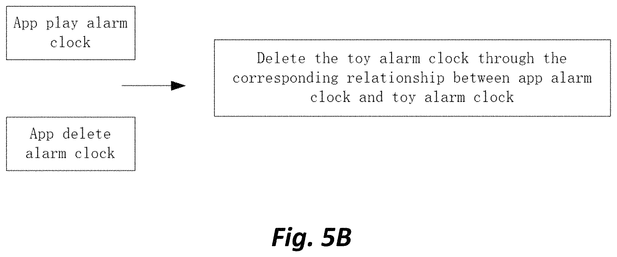 Patent US11793712 Figure 6 – System, apparatus, and method for controlling devices using an alarm