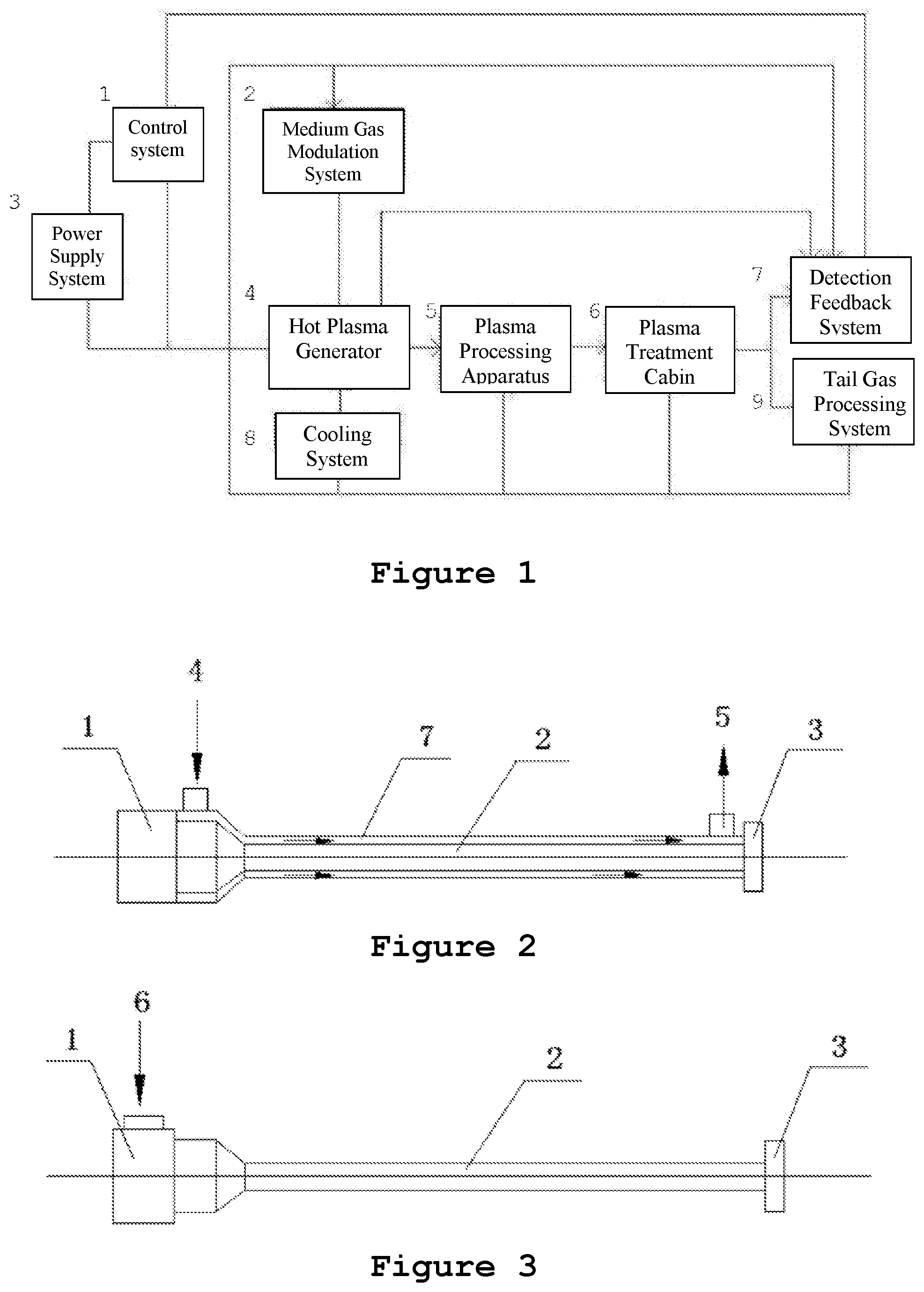 Patent US11793715 Figure 1 – Hot plasma disease treatment system and method of use thereof