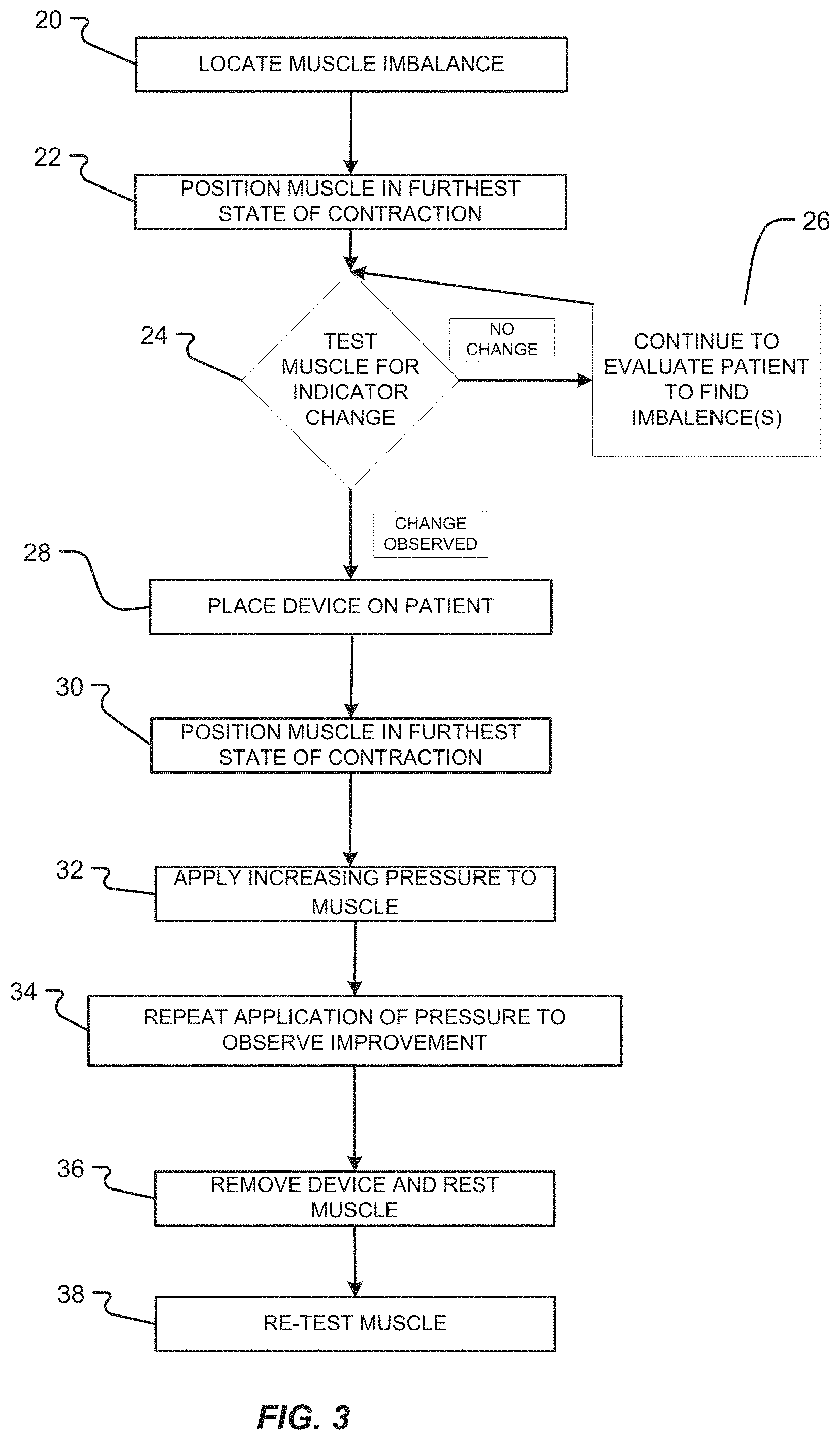 Patent US11793716 Figure 3 – Muscle optimization device and method