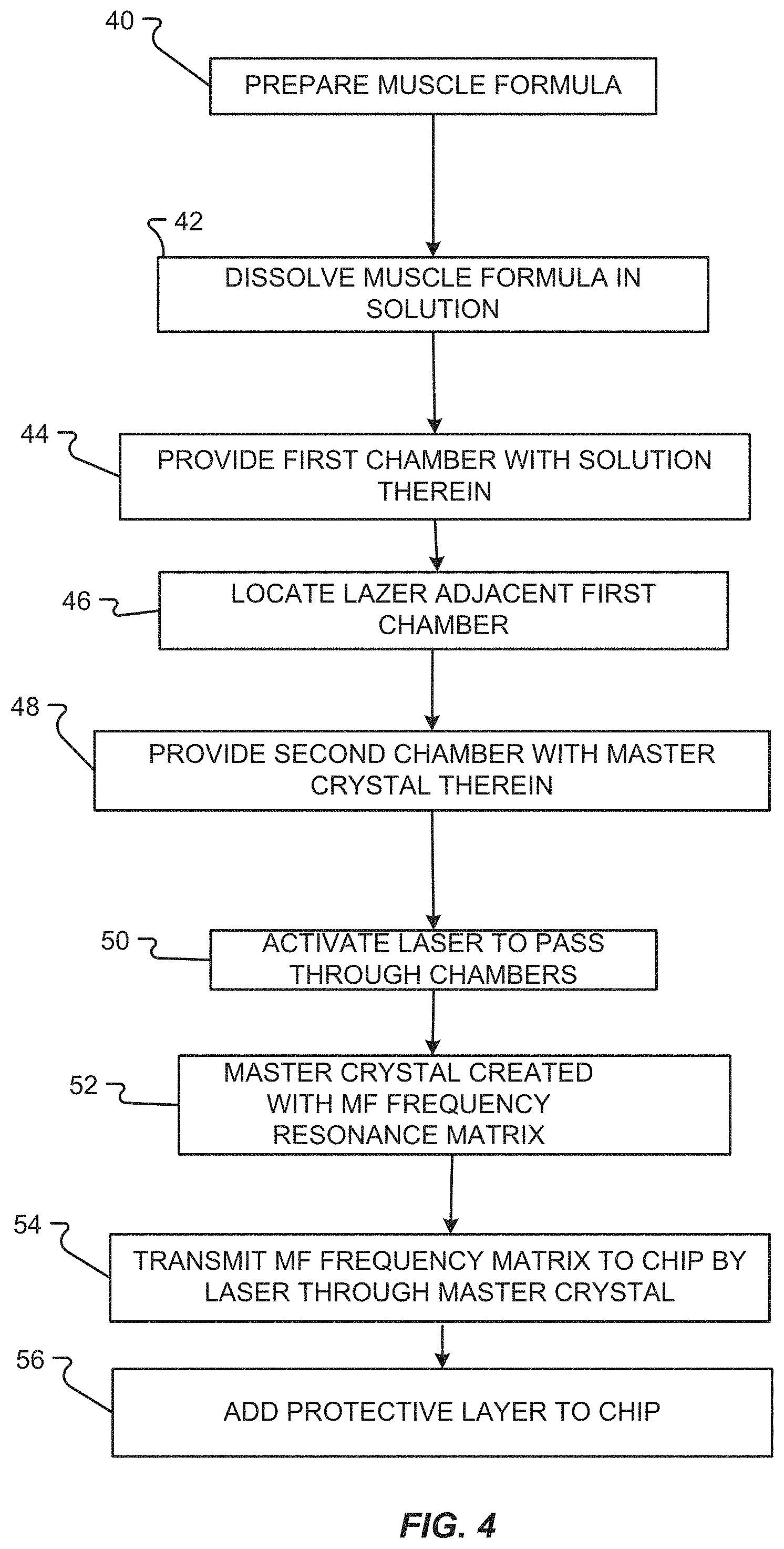 Patent US11793716 Figure 4 – Muscle optimization device and method