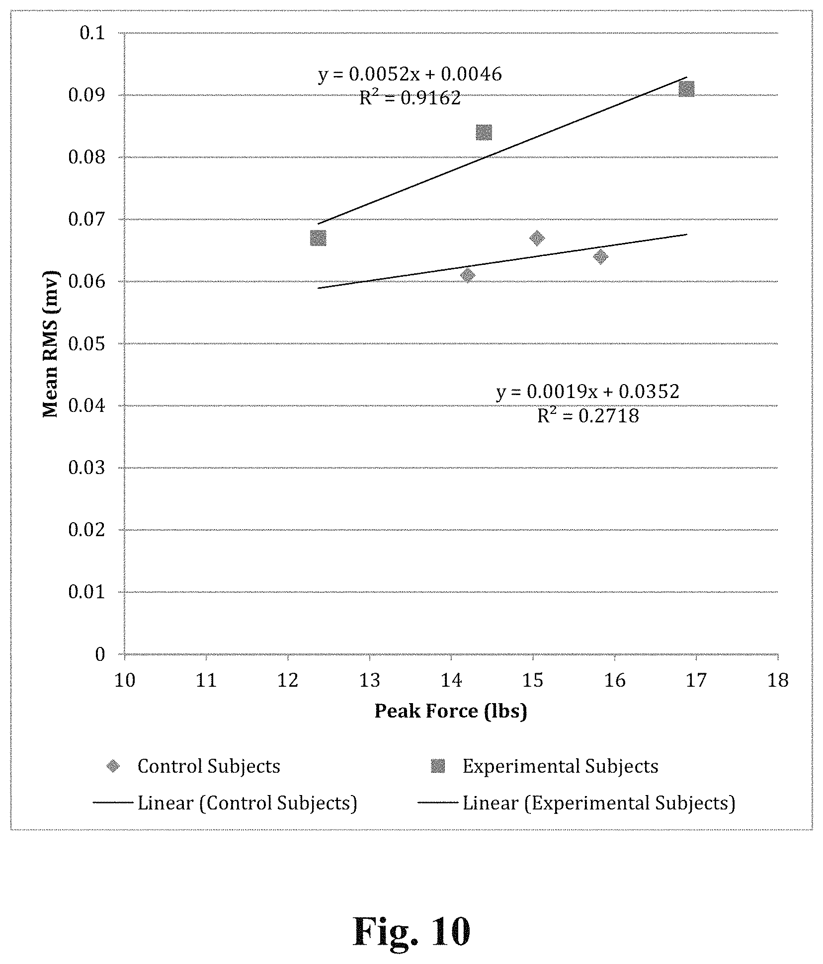 Patent US11793716 Figure 10 – Muscle optimization device and method