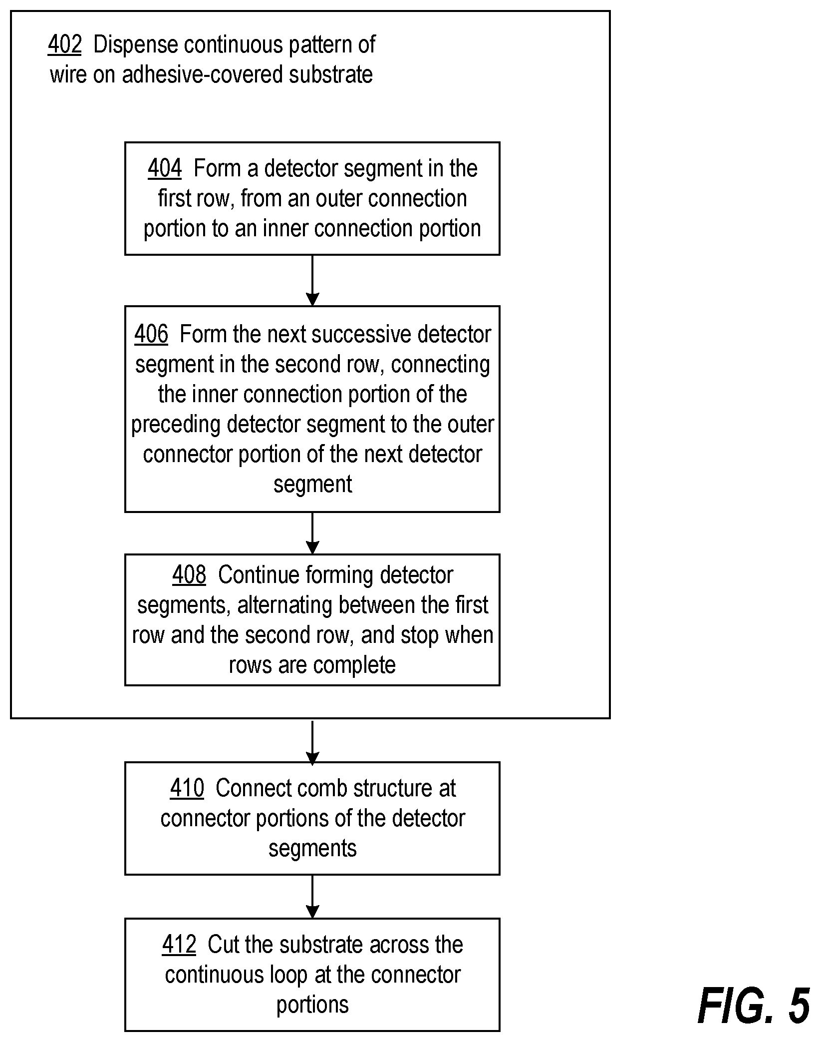 Patent US11793717 Figure 5 – Method for use in making a blister package lid