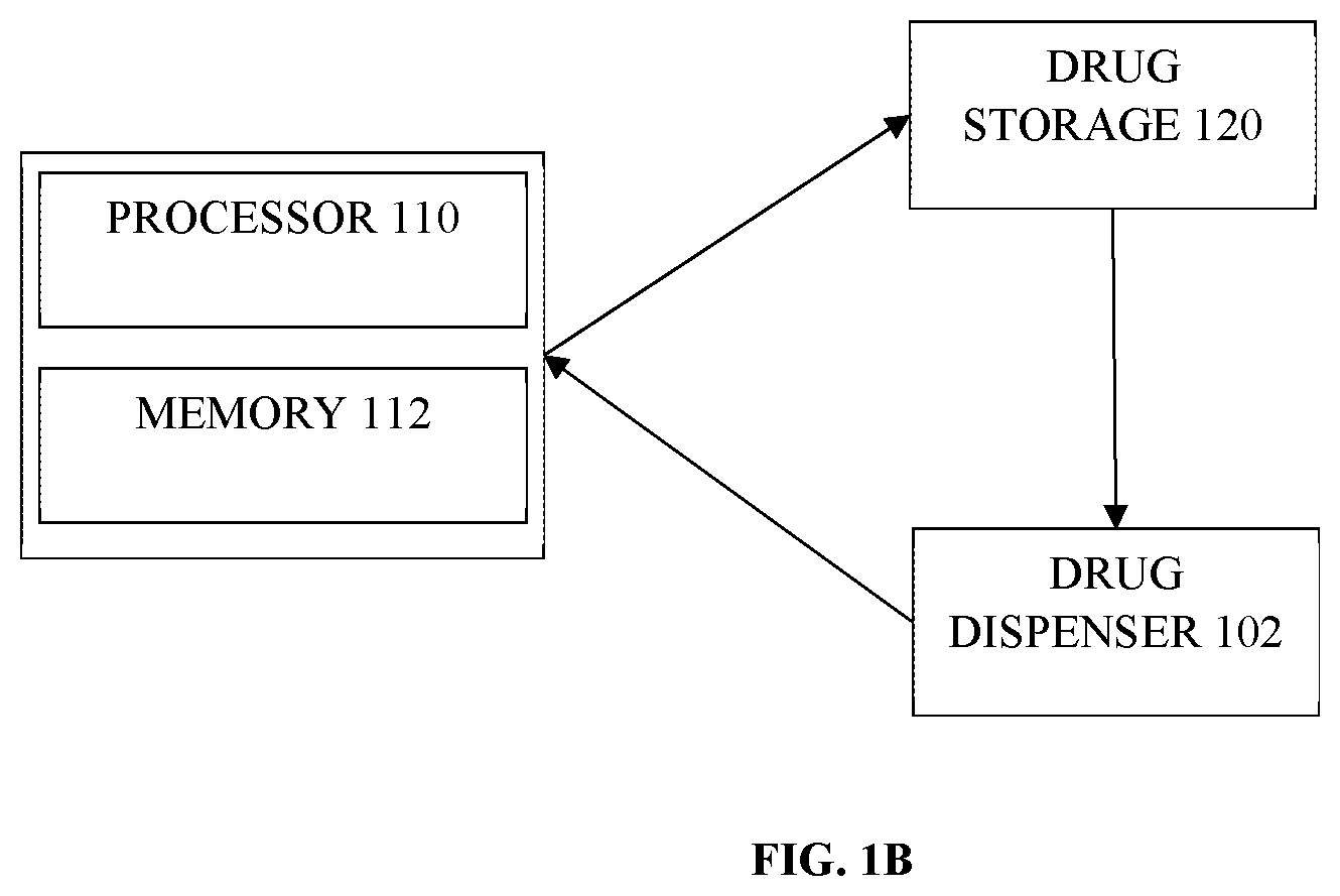 Patent US11793725 Figure 2 – Smart dispensing system