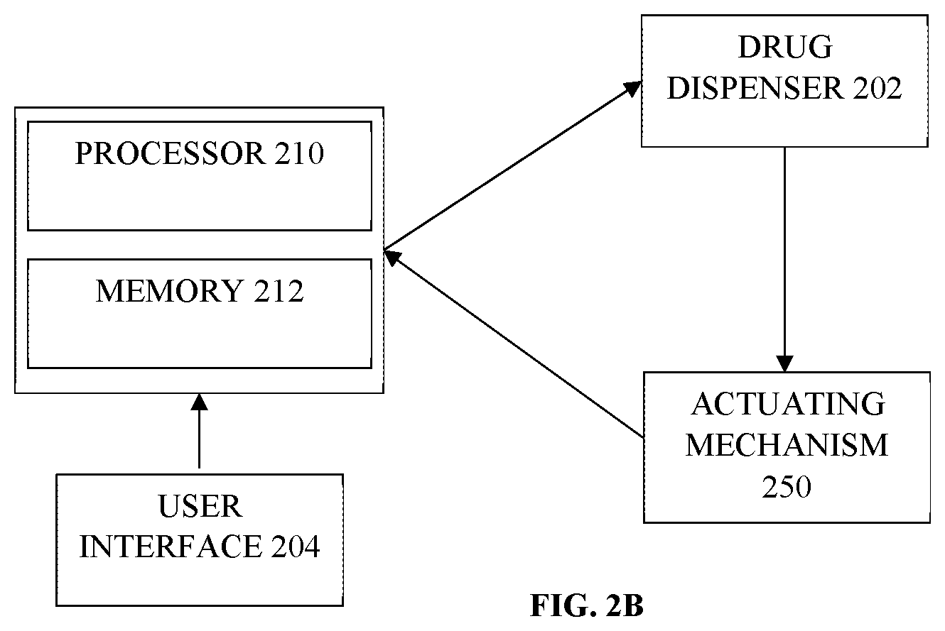 Patent US11793725 Figure 5 – Smart dispensing system