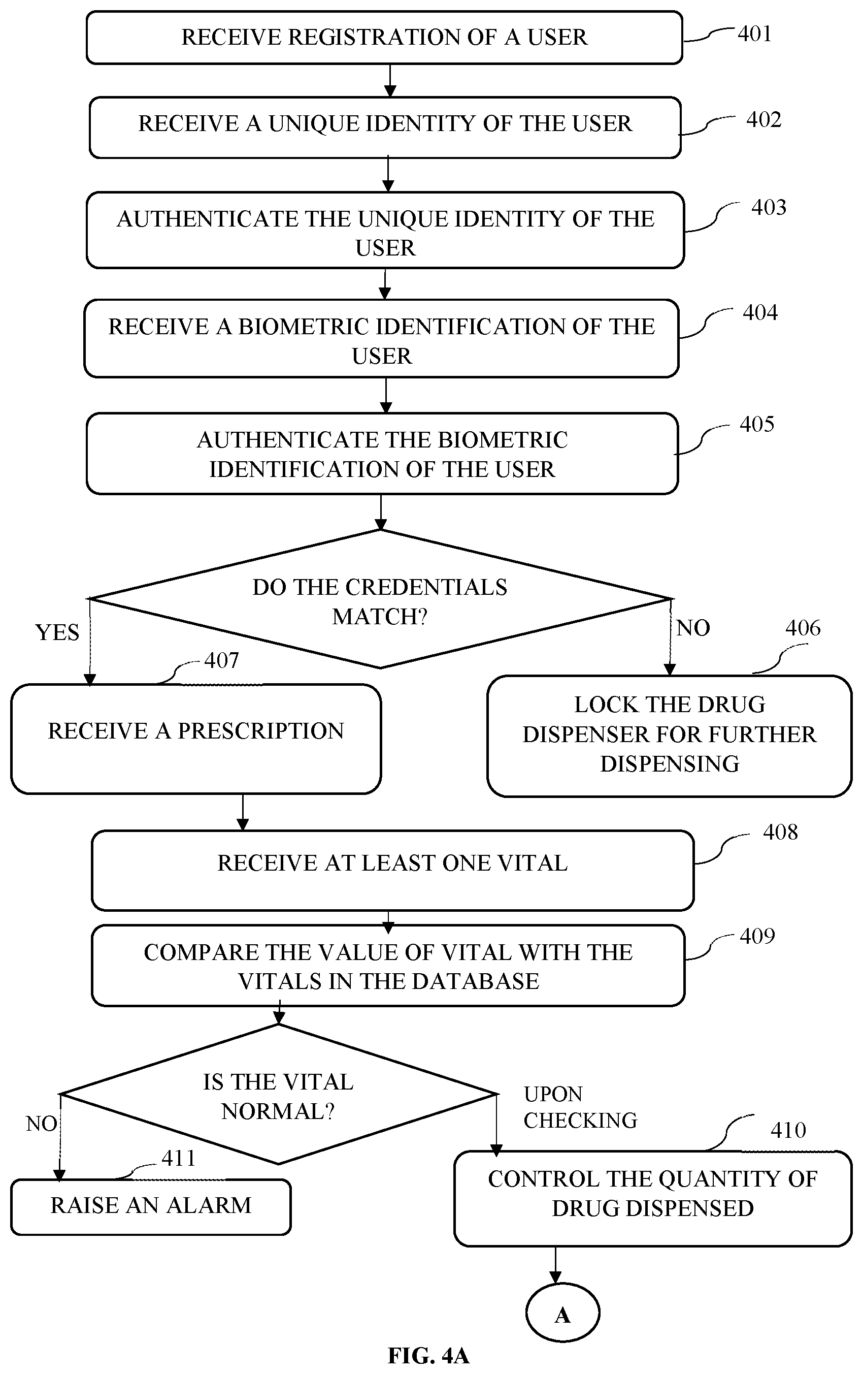 Patent US11793725 Figure 8 – Smart dispensing system